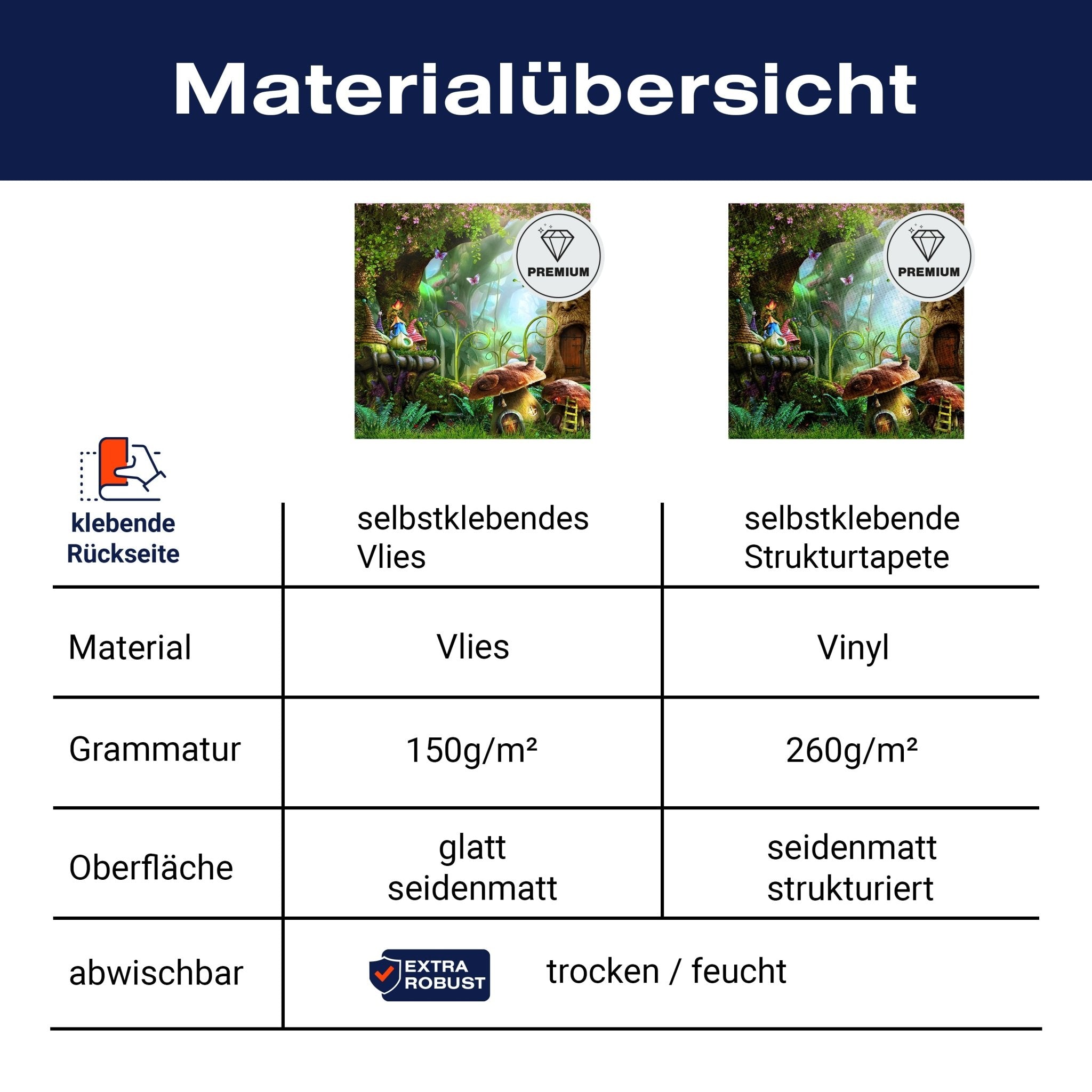 Quadratische Fototapete Märchenwald mit Pilzhäusern M0010 - Bild 8