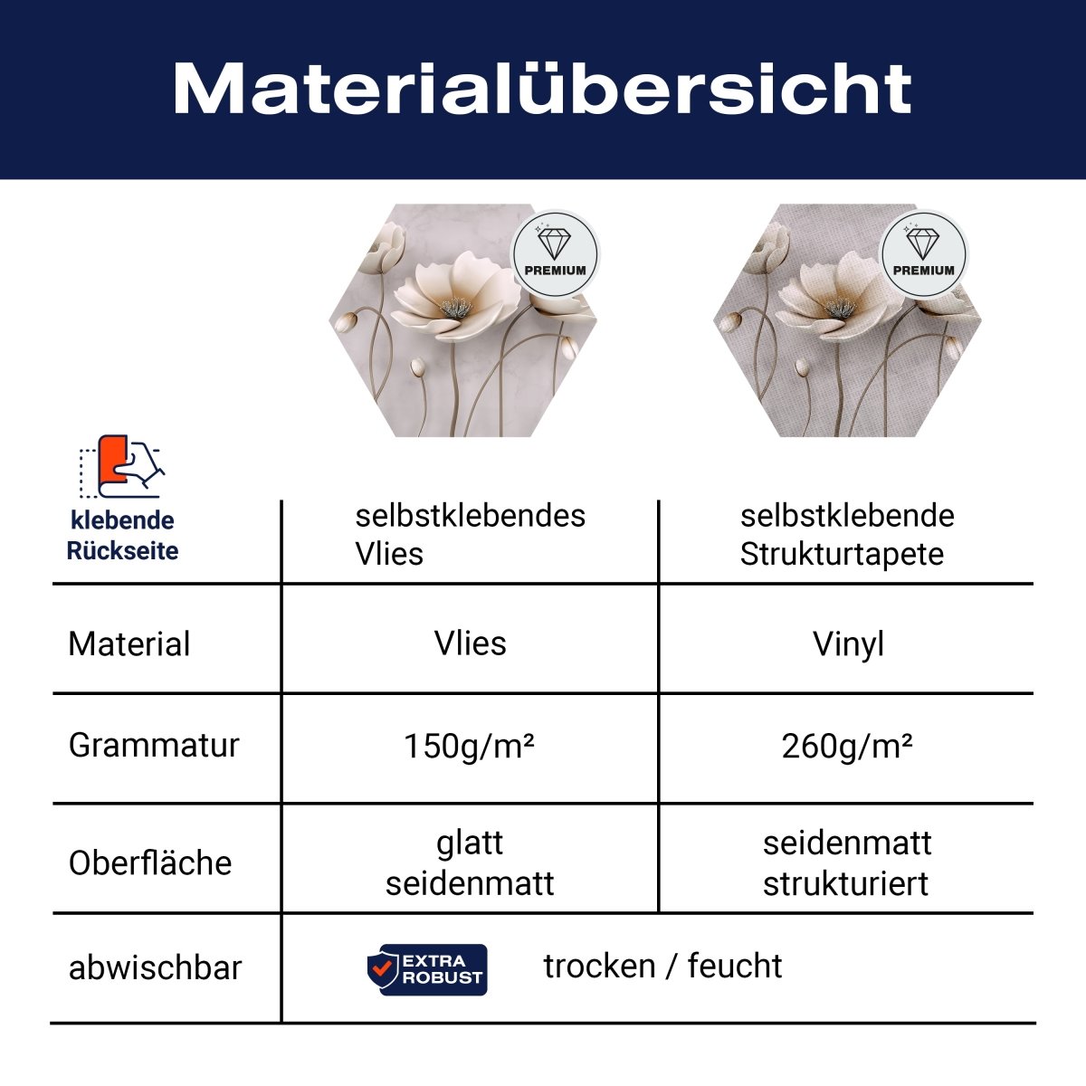 Hexagon-Fototapete Betonwand mit Blumen M0014 - Bild 8 Hexagon-Fototapete Betonwand mit Blumen M0014 - Bild 8