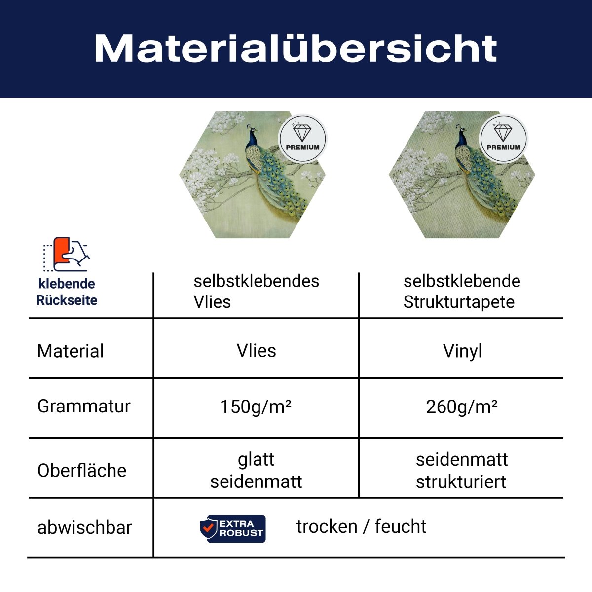 Hexagon-Fototapete Pfaue auf blühendem Zweig M0022 - Bild 8