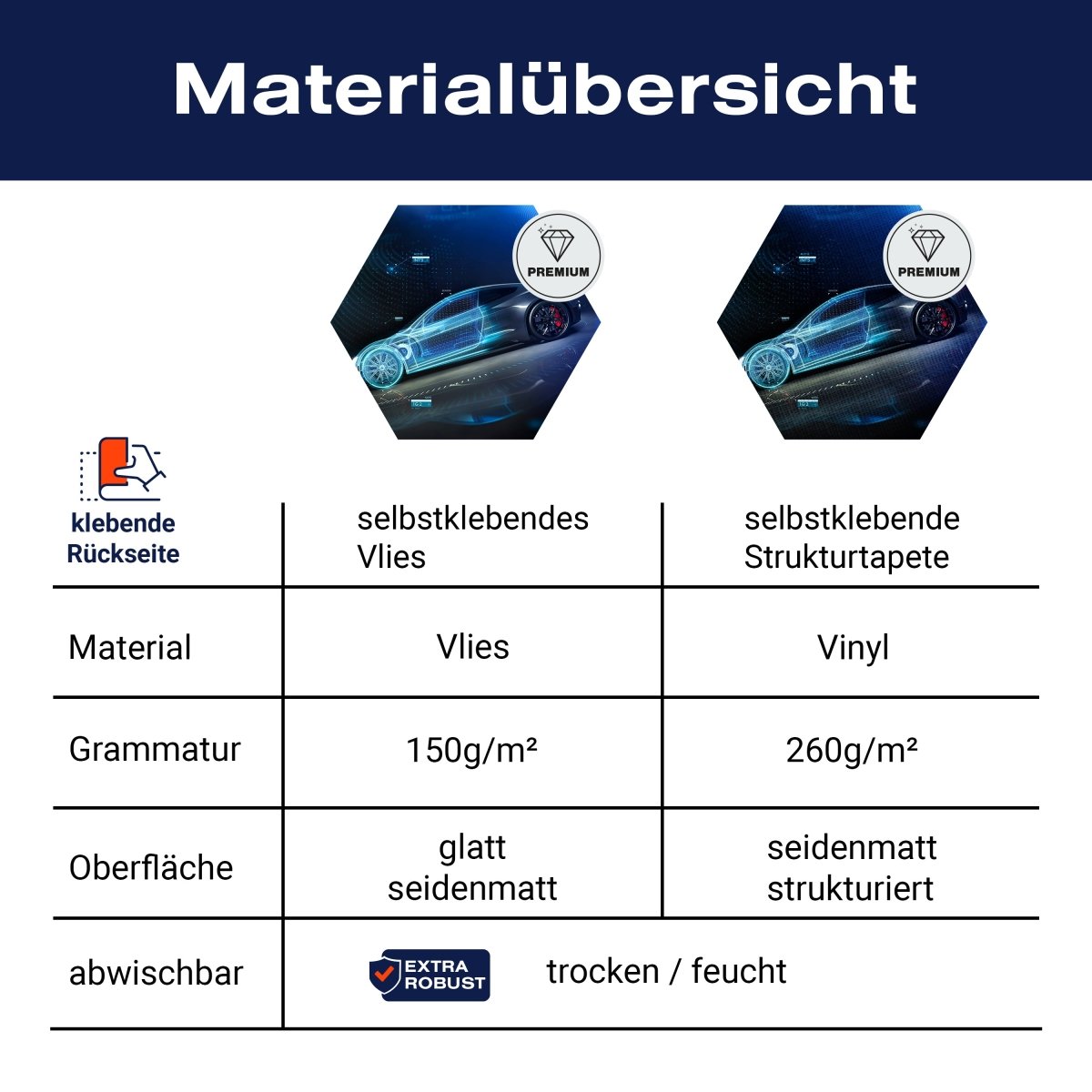 Hexagon-Fototapete Sportwagen M0026 - Bild 8