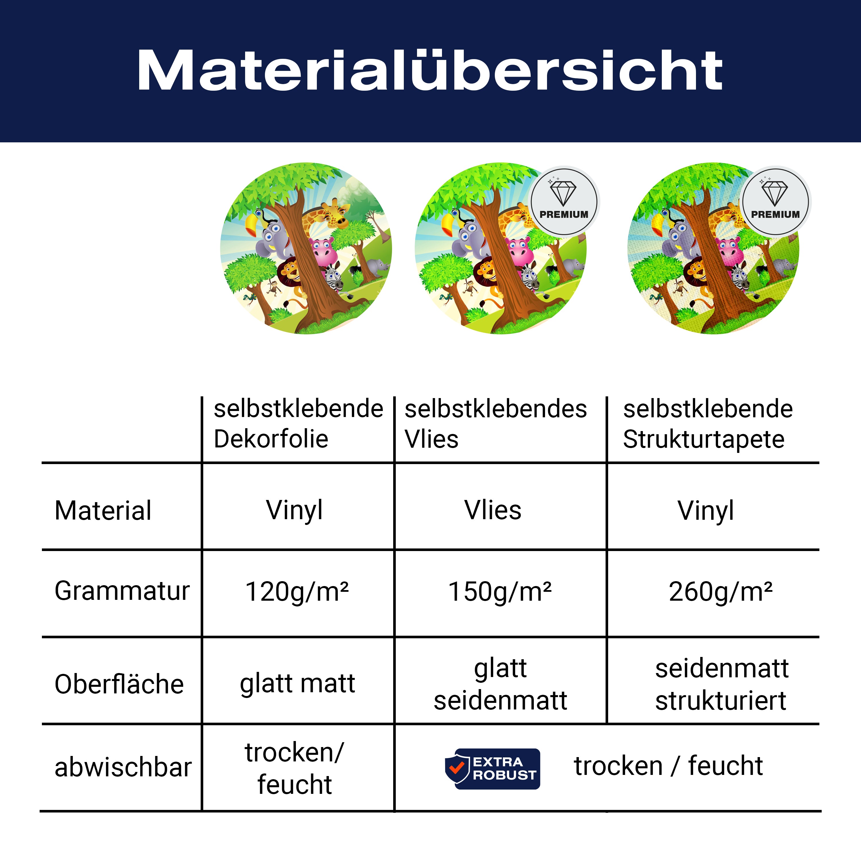 Türtapete Tierbaum M0033 - Bild 9 Türtapete Tierbaum M0033 - Bild 9