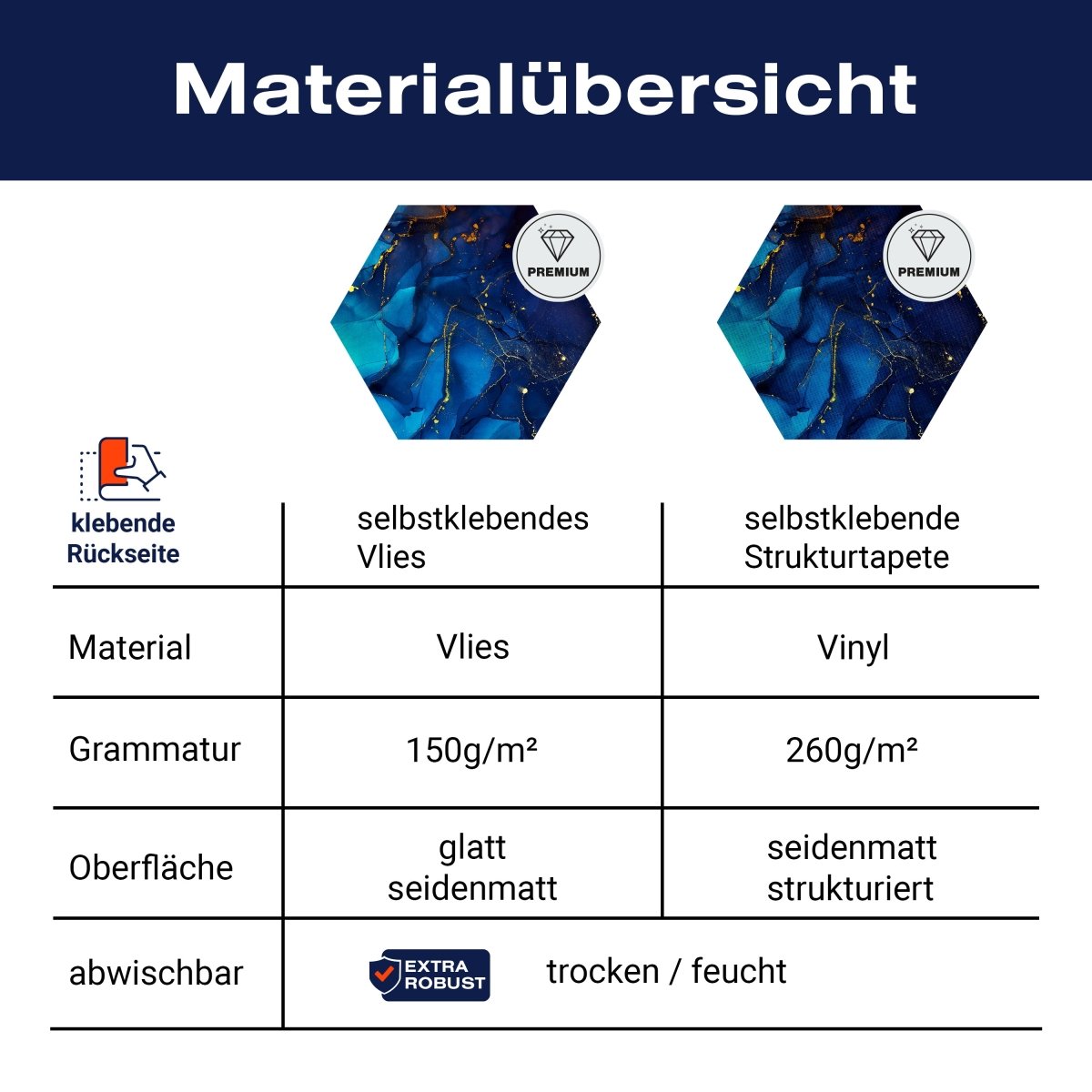 Hexagon-Fototapete blaue Marmoroptik M0037 - Bild 8 Hexagon-Fototapete blaue Marmoroptik M0037 - Bild 8