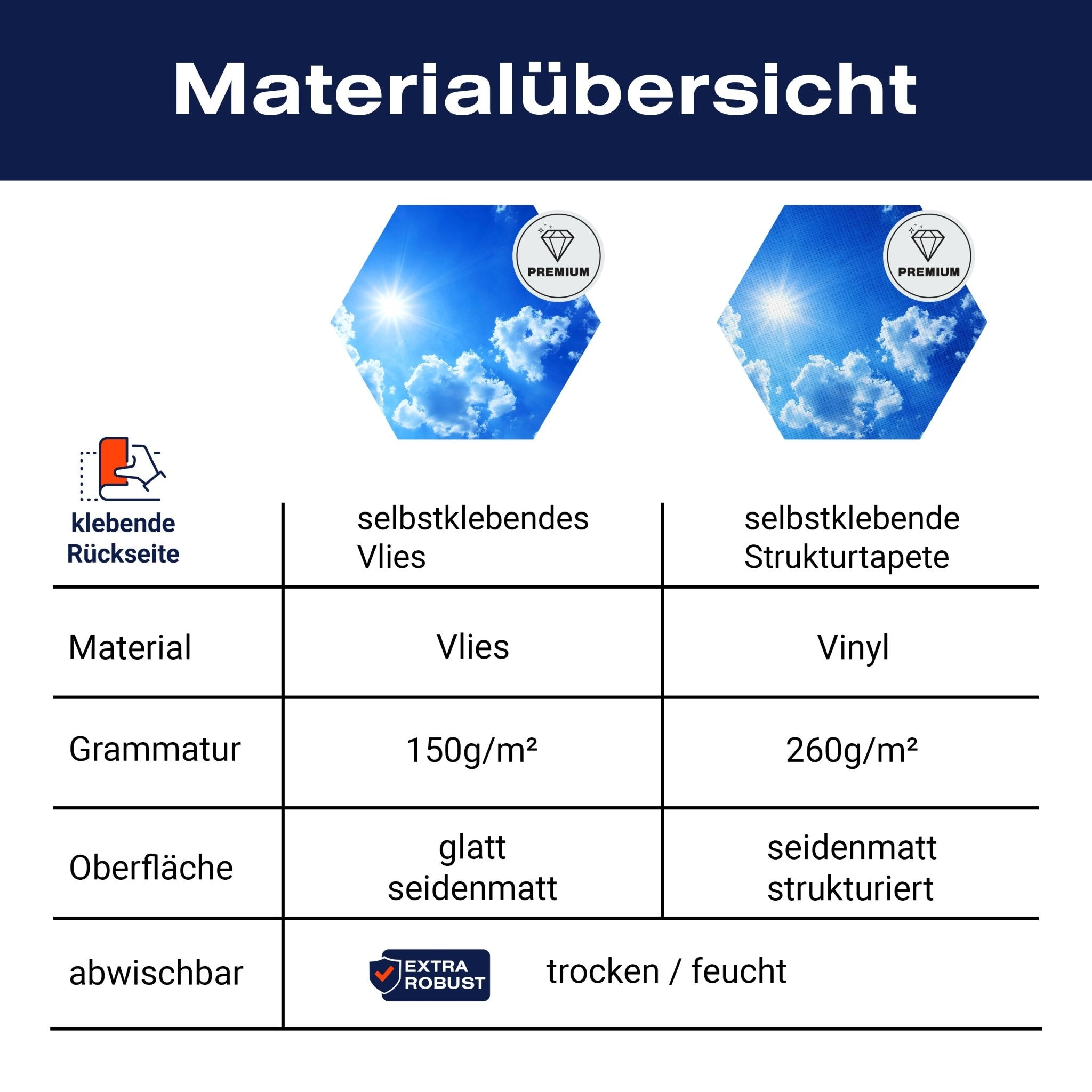 Hexagon-Fototapete Sommerhimmel M0044 - Bild 8 Hexagon-Fototapete Sommerhimmel M0044 - Bild 8