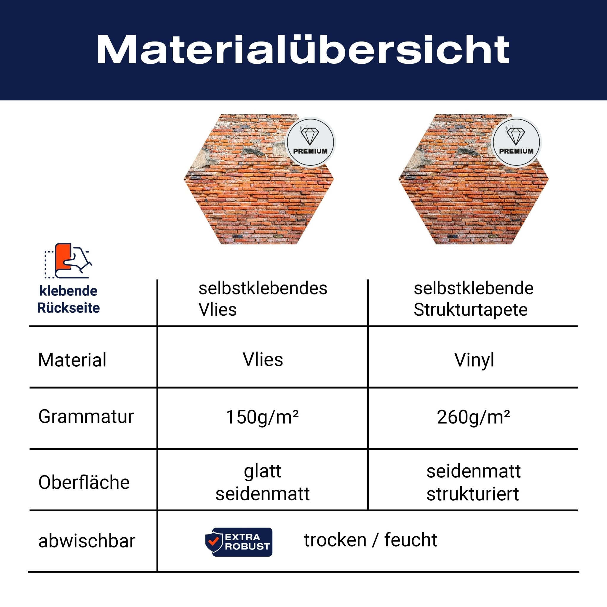 Hexagon-Fototapete alte Ziegelwand Backstein M0045 - Bild 8 Hexagon-Fototapete alte Ziegelwand Backstein M0045 - Bild 8