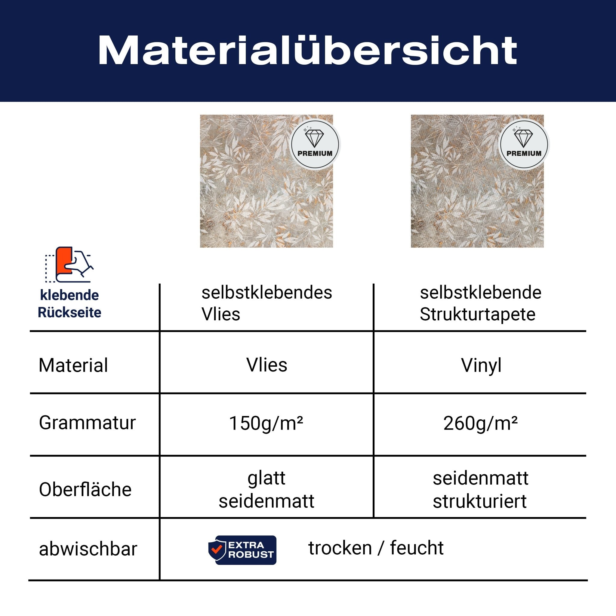 Quadratische Fototapete Vintage Blätter M0049 - Bild 8 Quadratische Fototapete Vintage Blätter M0049 - Bild 8