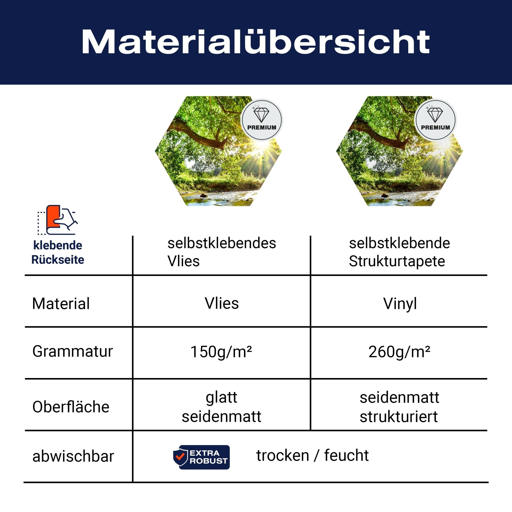 Hexagon-Fototapete Wald mit Fluss M0061 - Bild 8 Hexagon-Fototapete Wald mit Fluss M0061 - Bild 8