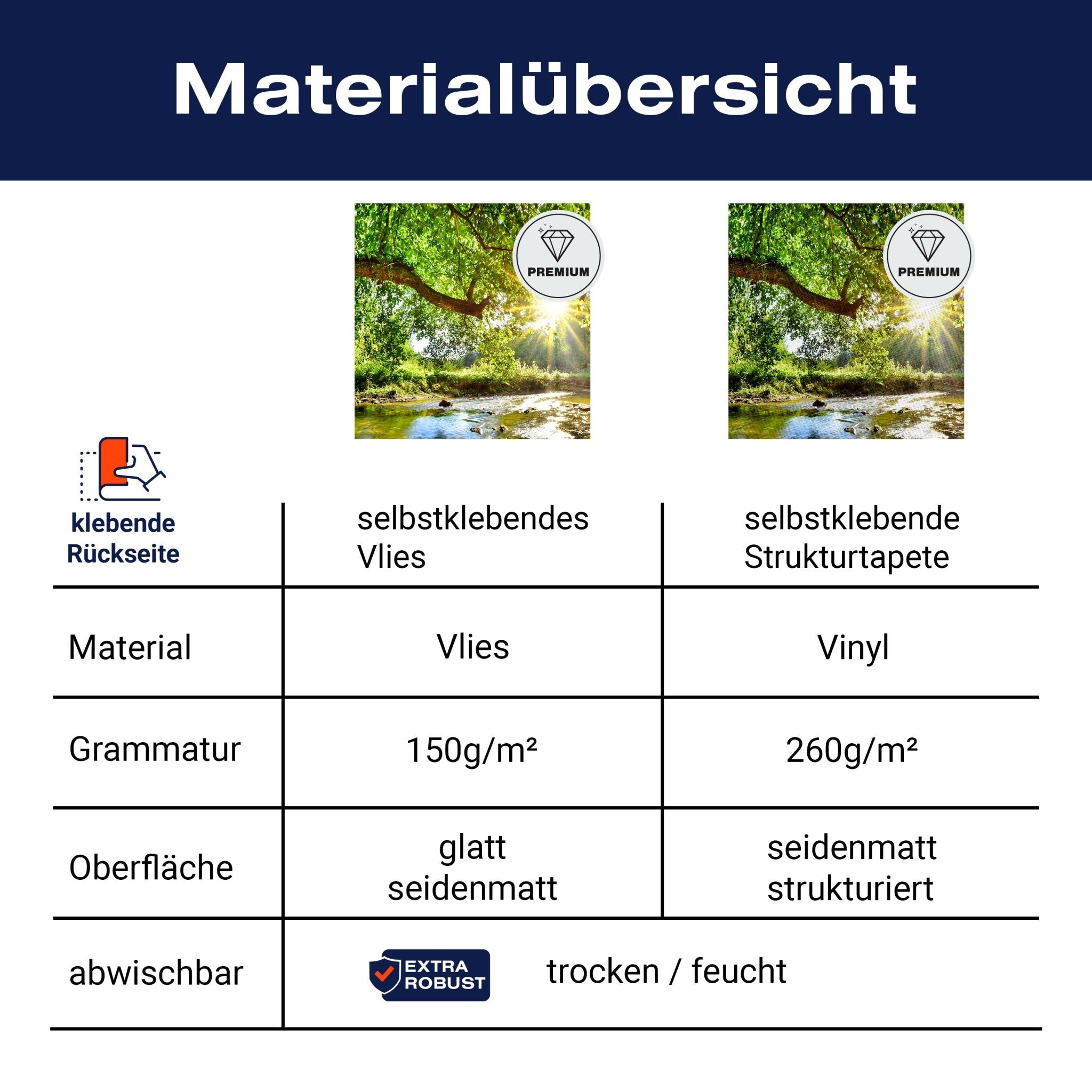 Quadratische Fototapete Wald mit Fluss M0061 - Bild 8 Quadratische Fototapete Wald mit Fluss M0061 - Bild 8