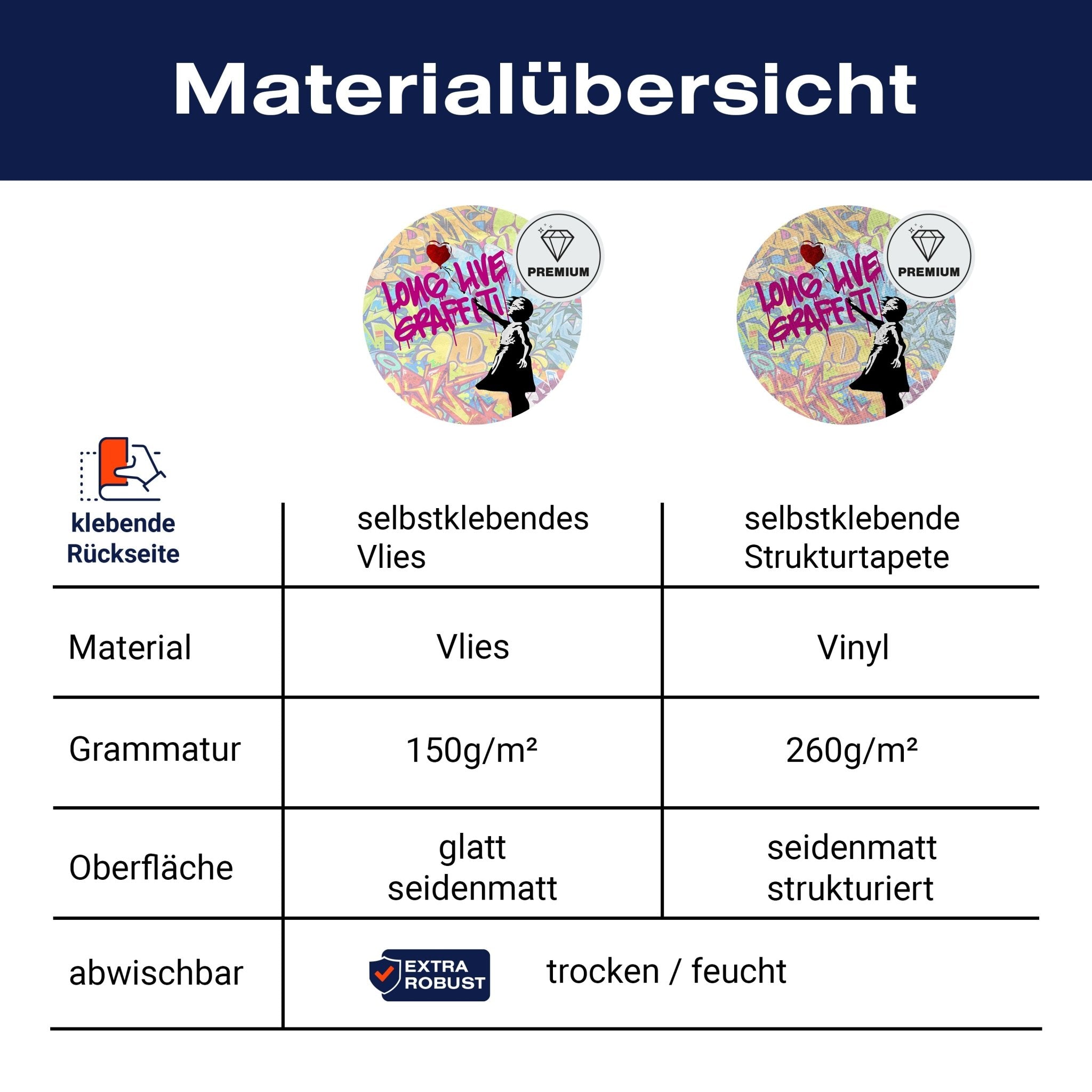 Runde Fototapete Banksy Street Art M0075 - Bild 8 Runde Fototapete Banksy Street Art M0075 - Bild 8