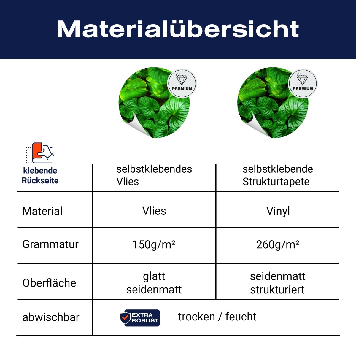 Panorama-Fototapete Grüne Blätter M0130 - Bild 8