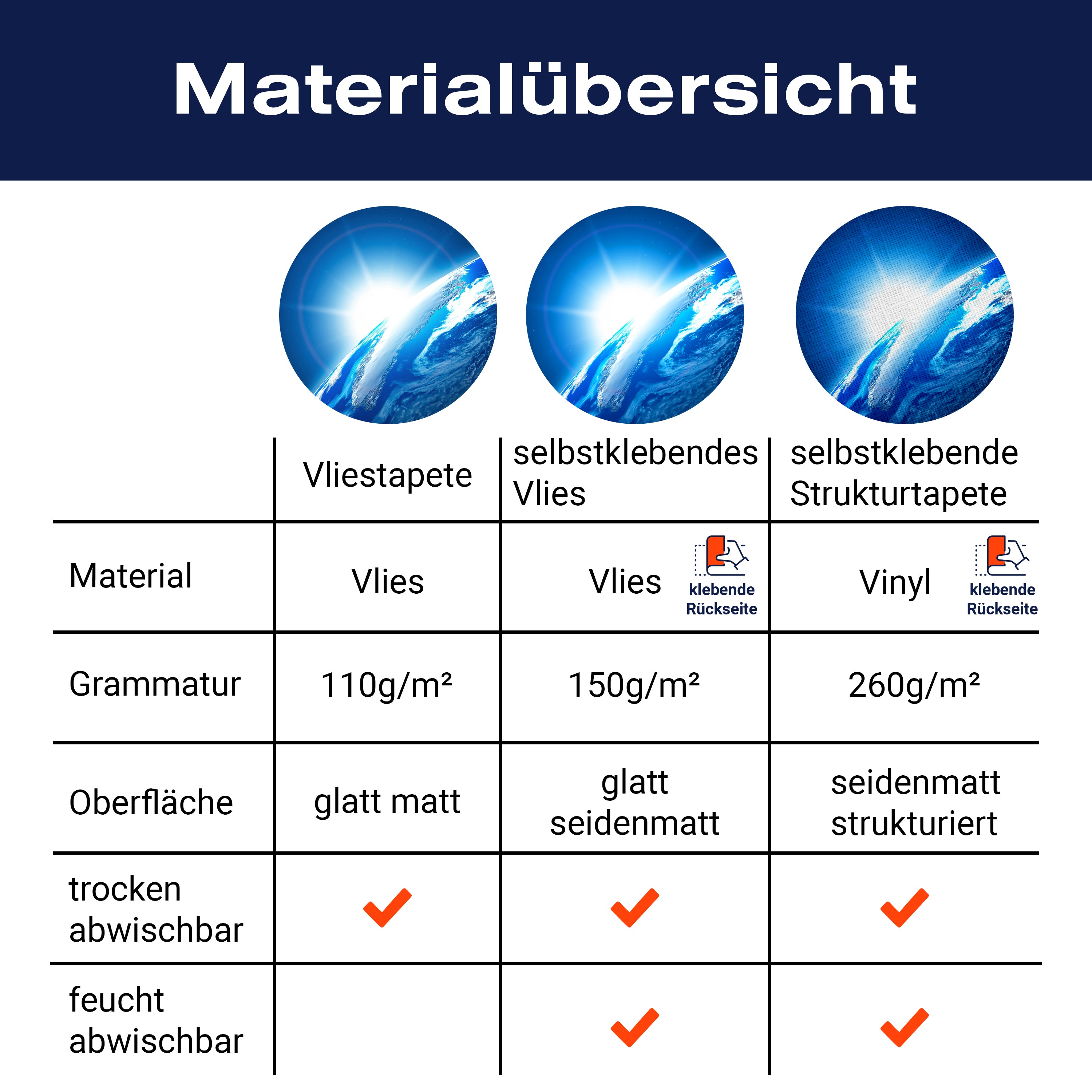 Fototapete Erde im Weltall 2 M0255 - Bild 8 Fototapete Erde im Weltall 2 M0255 - Bild 8