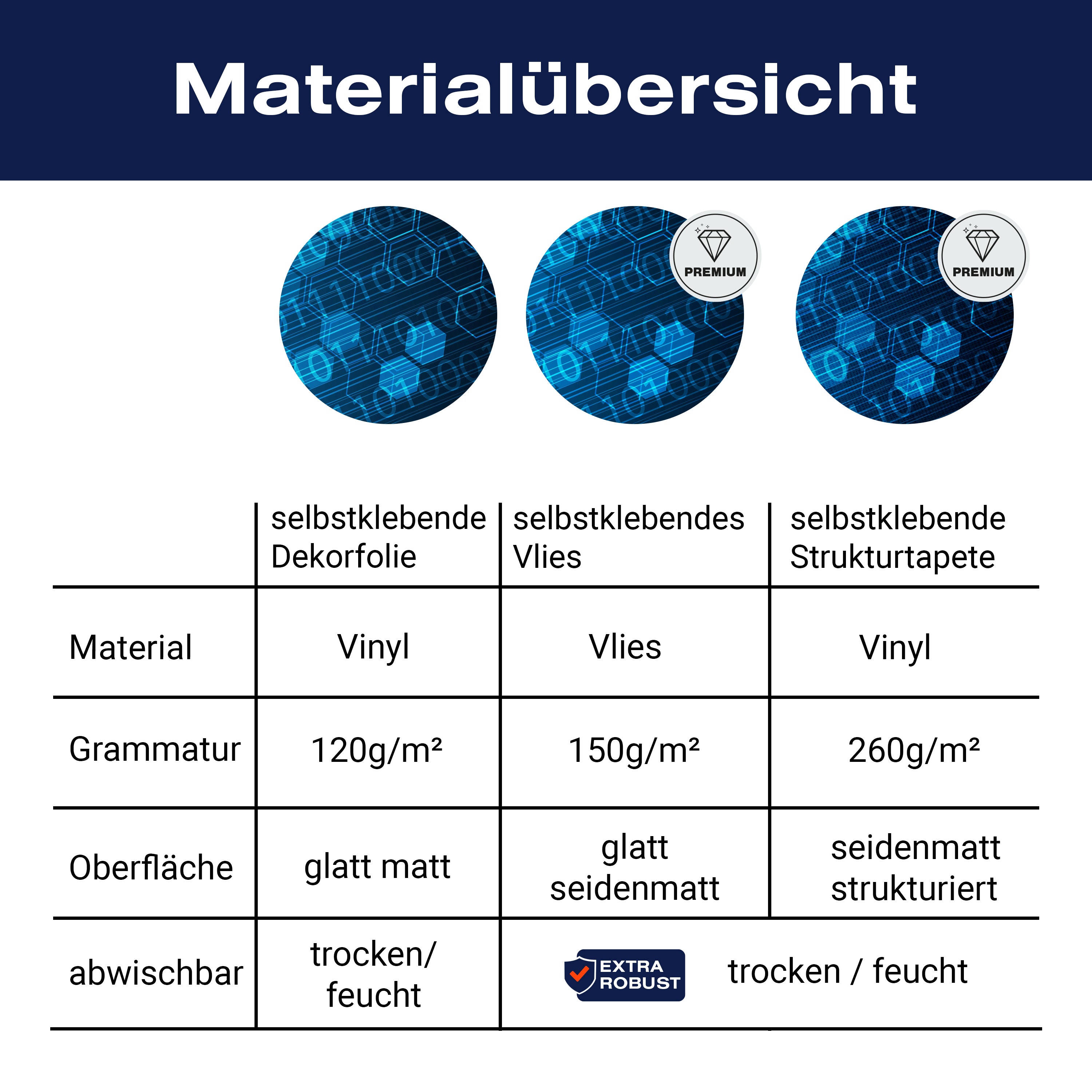Türtapete Database M0321 - Bild 9 Türtapete Database M0321 - Bild 9