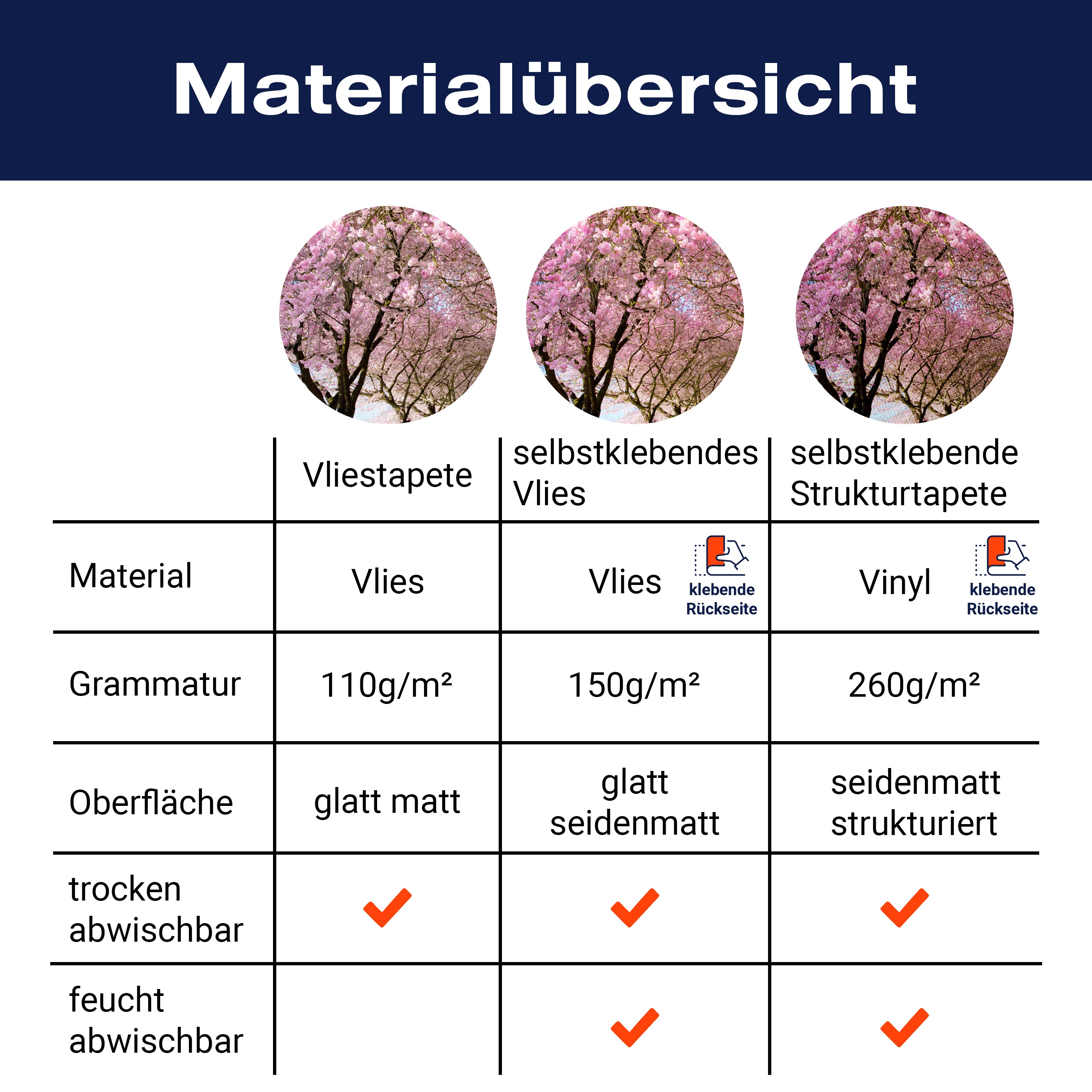 Fototapete Kirschbaumallee M0412 - Bild 8 Fototapete Kirschbaumallee M0412 - Bild 8