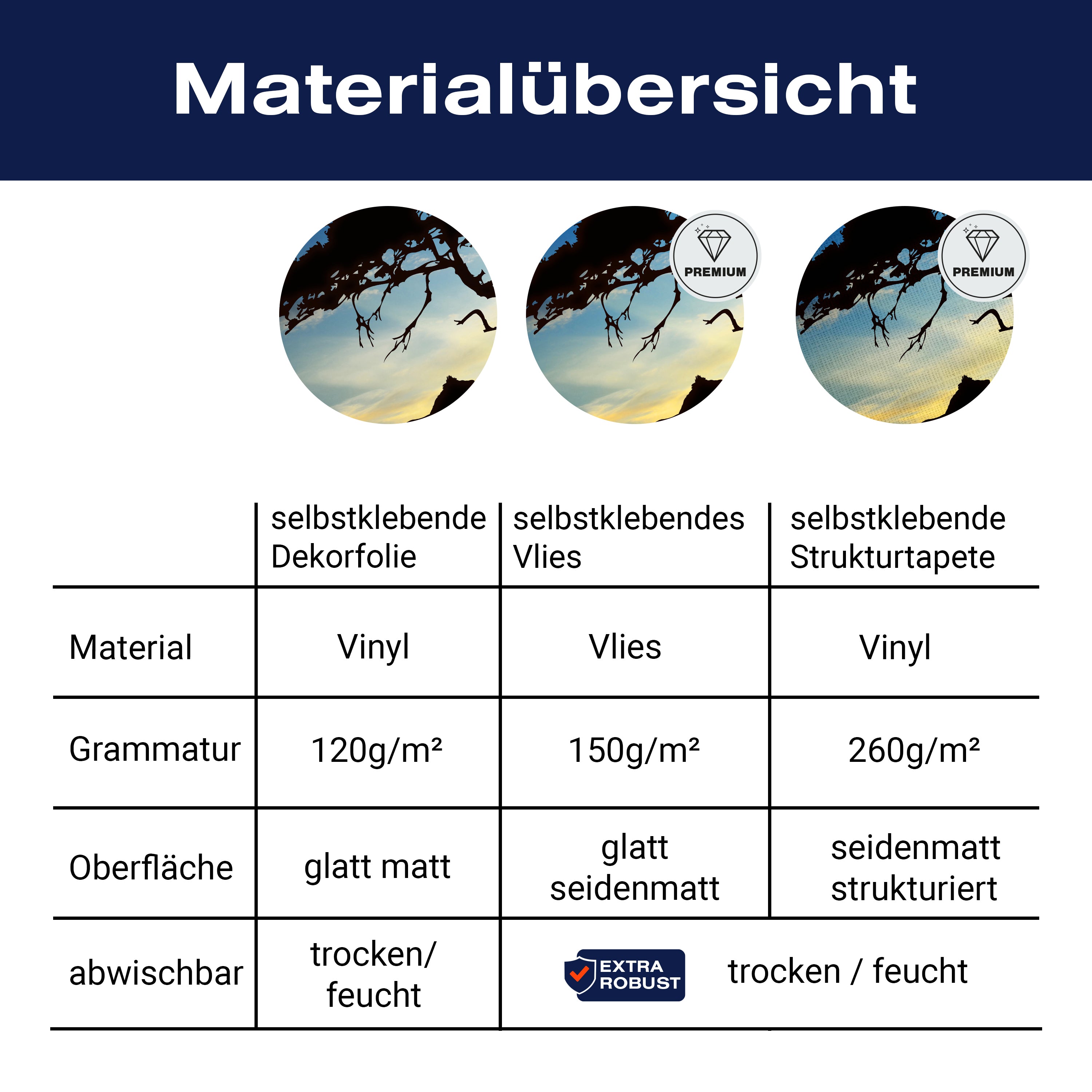 Türtapete Afrikanische Schatten M0521 - Bild 9 Türtapete Afrikanische Schatten M0521 - Bild 9