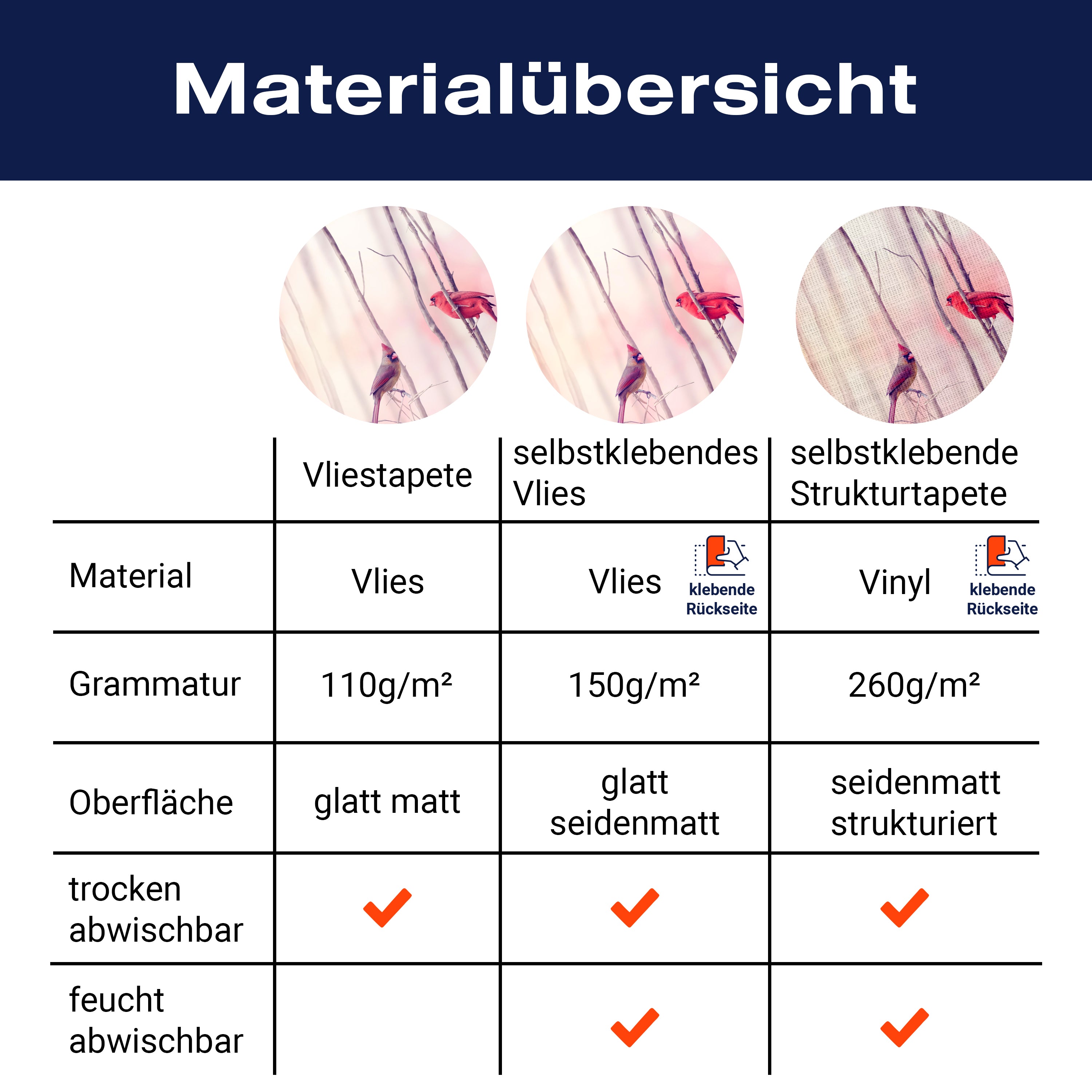 Fototapete Vögel Kardinal Wald M0718 - Bild 8 Fototapete Vögel Kardinal Wald M0718 - Bild 8