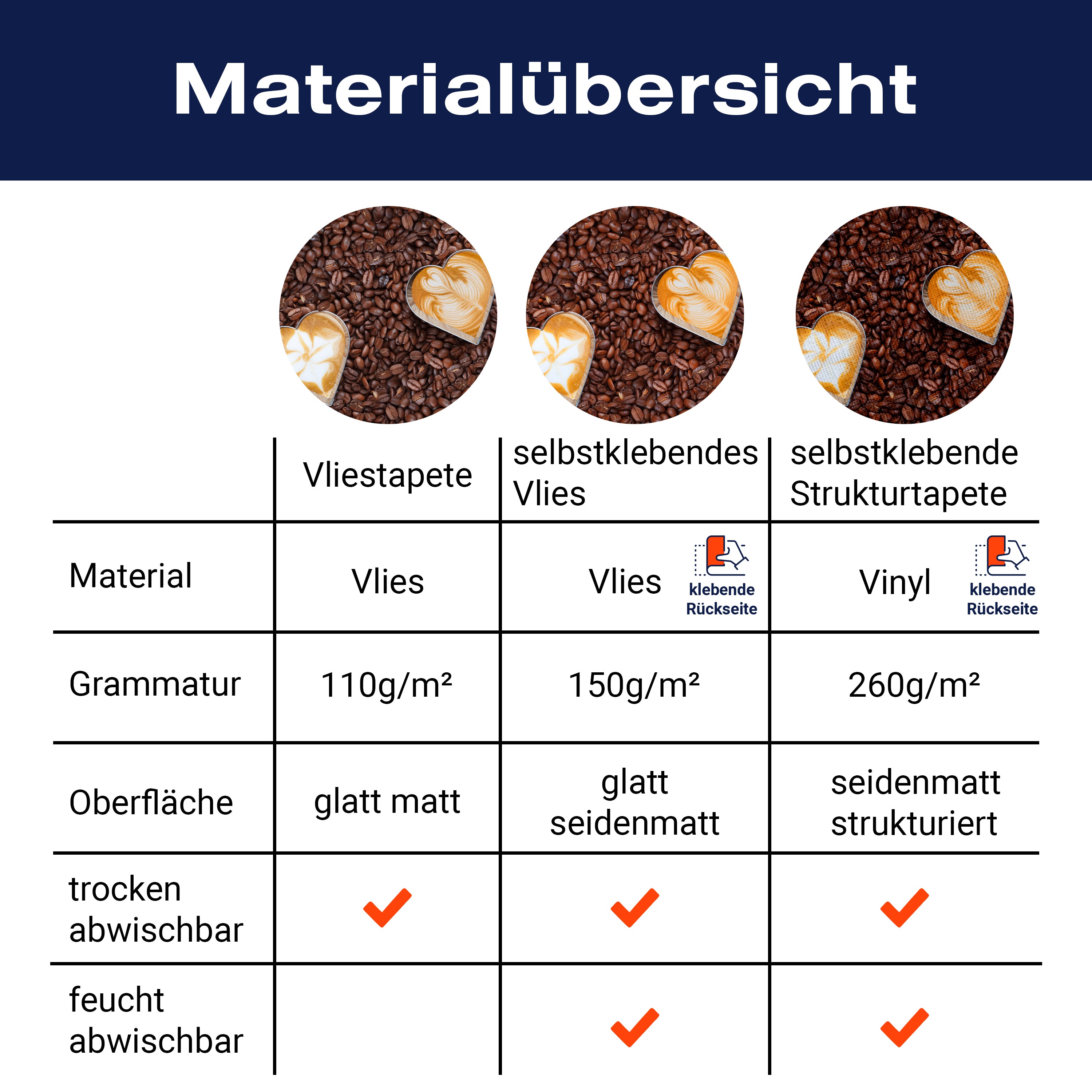 Fototapete Kaffeebohnen und Kaffeeherzen M0731 - Bild 8 Fototapete Kaffeebohnen und Kaffeeherzen M0731 - Bild 8