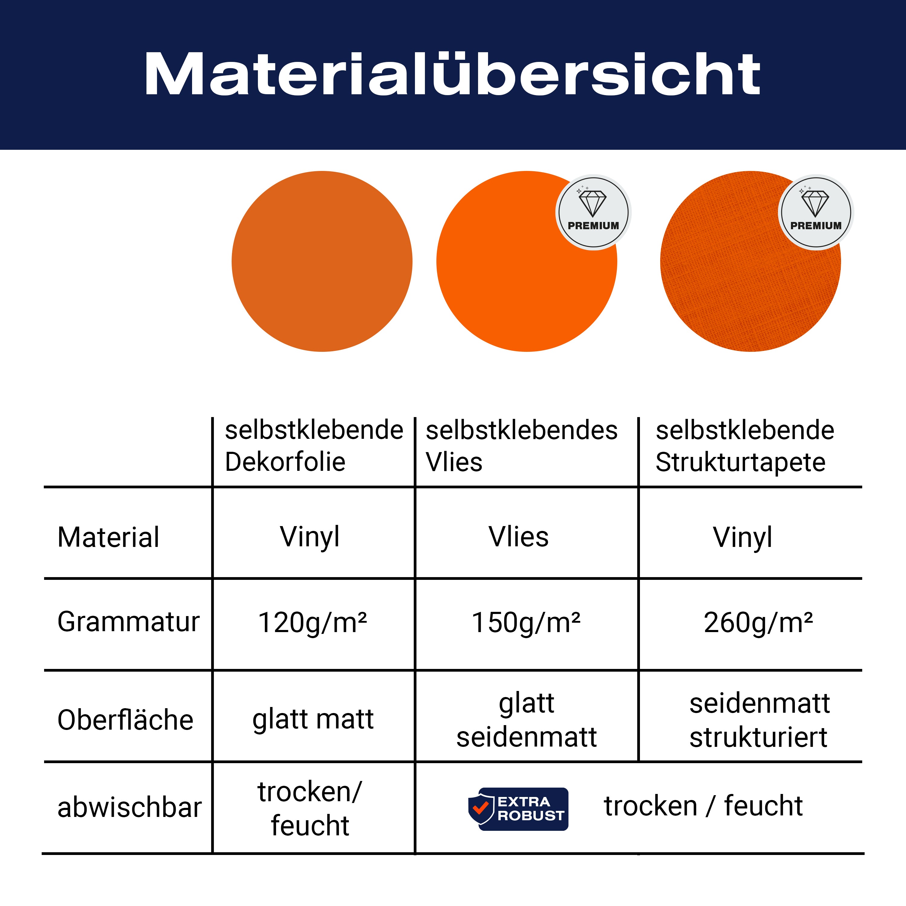 Türtapete einfarbig Pastelorange M0760 - Bild 9 Türtapete einfarbig Pastelorange M0760 - Bild 9