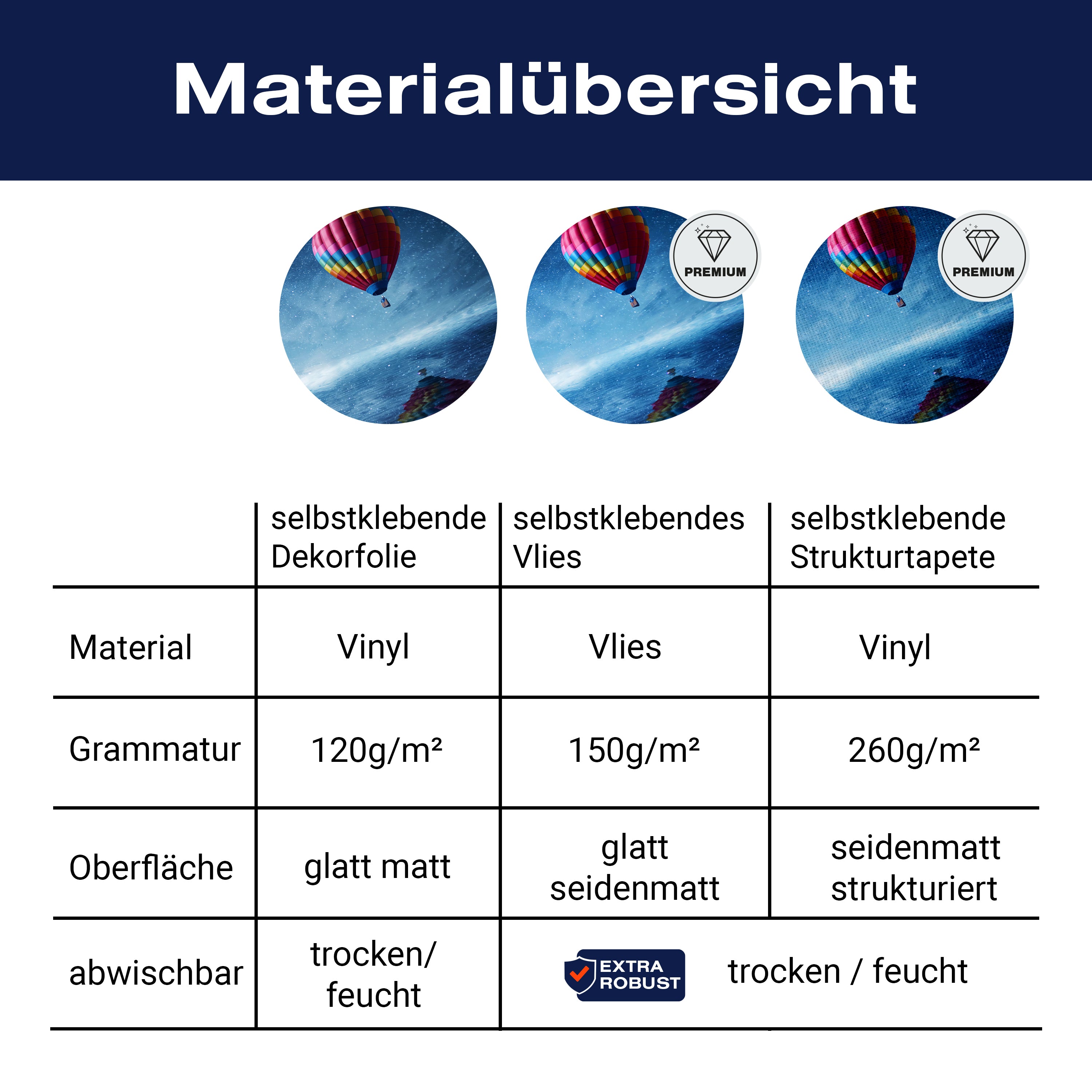 Türtapete Heißluftballon fliegt über ein dunkelblaues Meer M0857 - Bild 9 Türtapete Heißluftballon fliegt über ein dunkelblaues Meer M0857 - Bild 9