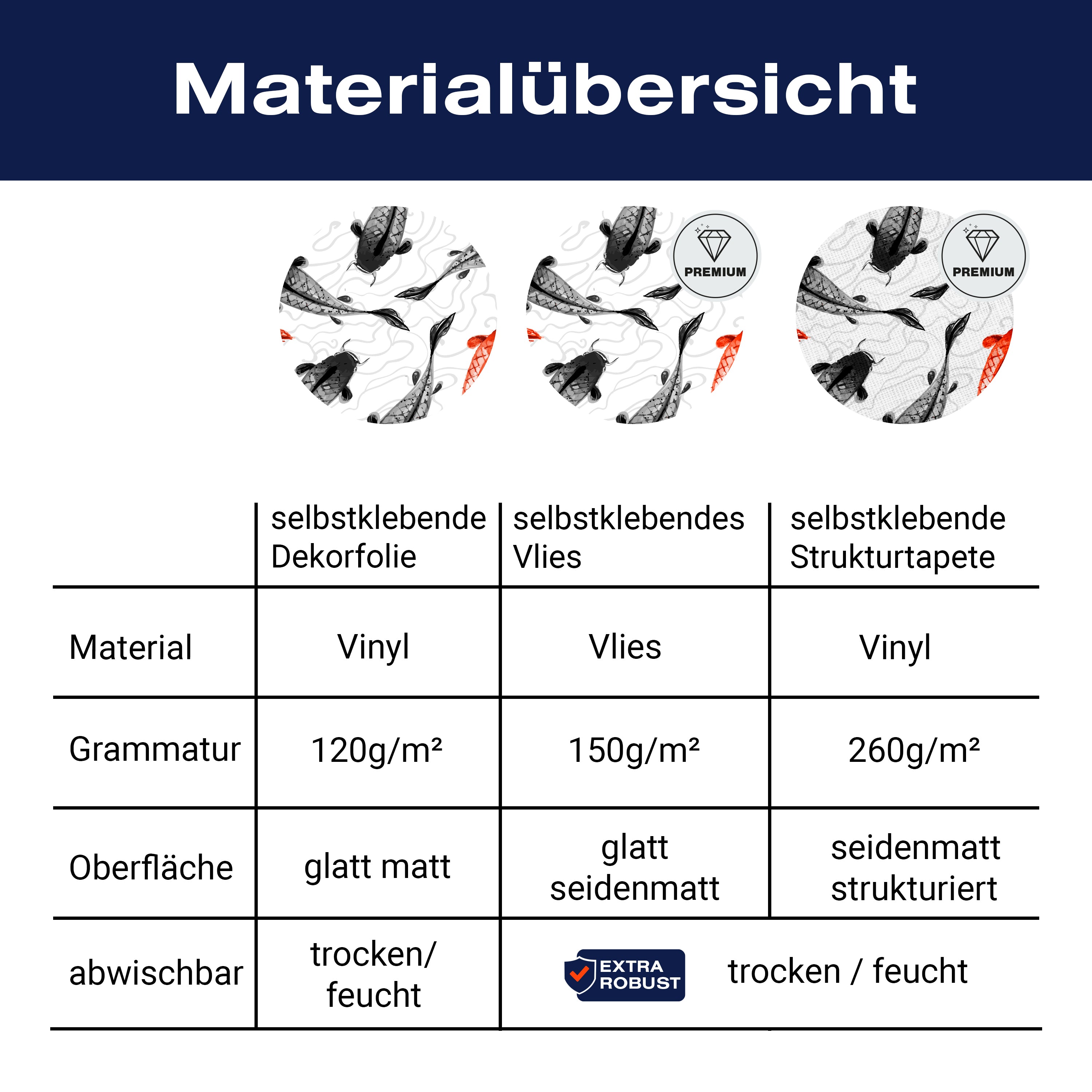 Türtapete rote und schwarze Koi-Karpfen M0946 - Bild 9 Türtapete rote und schwarze Koi-Karpfen M0946 - Bild 9