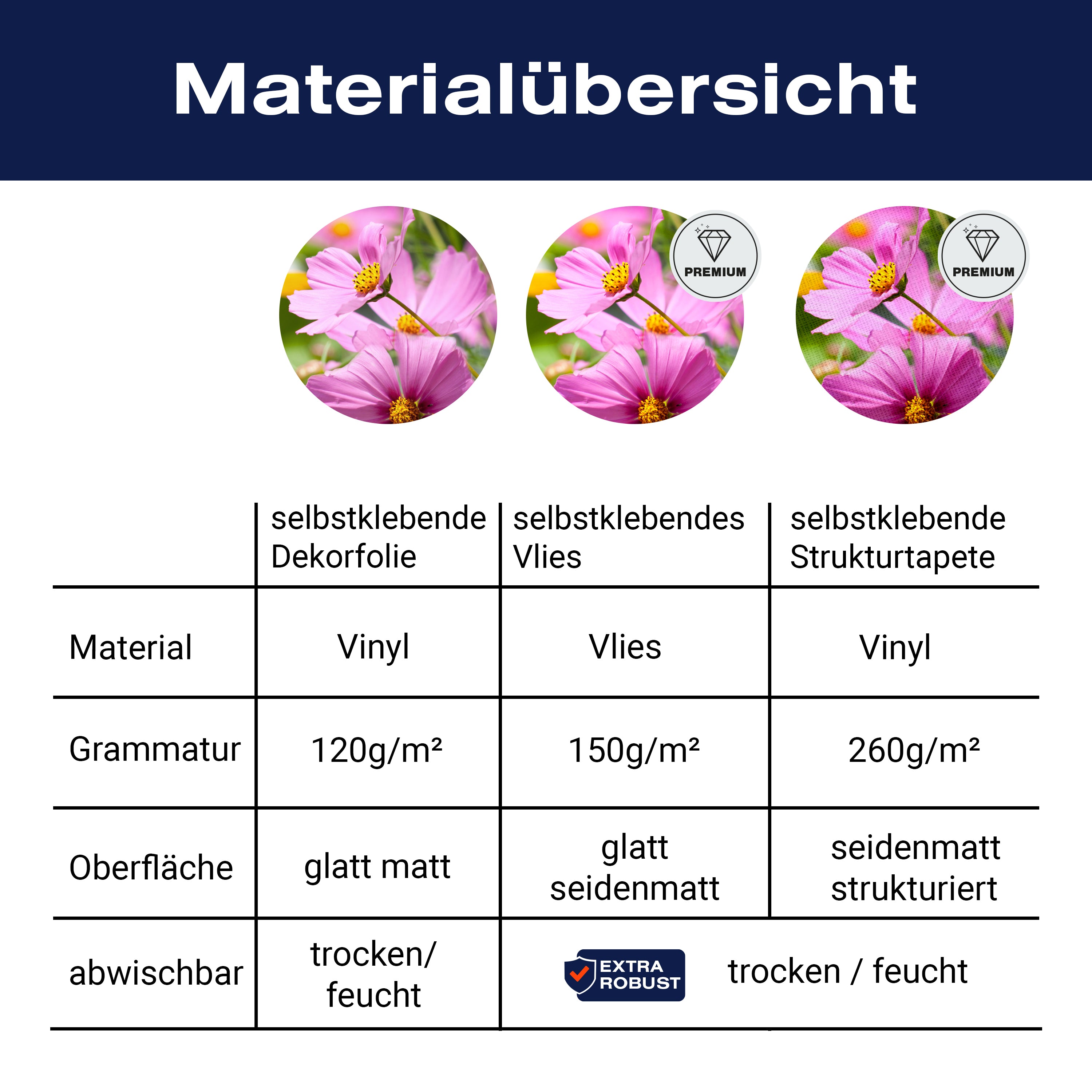 Türtapete Schöne Frühlingsblumen M1048 - Bild 9 Türtapete Schöne Frühlingsblumen M1048 - Bild 9
