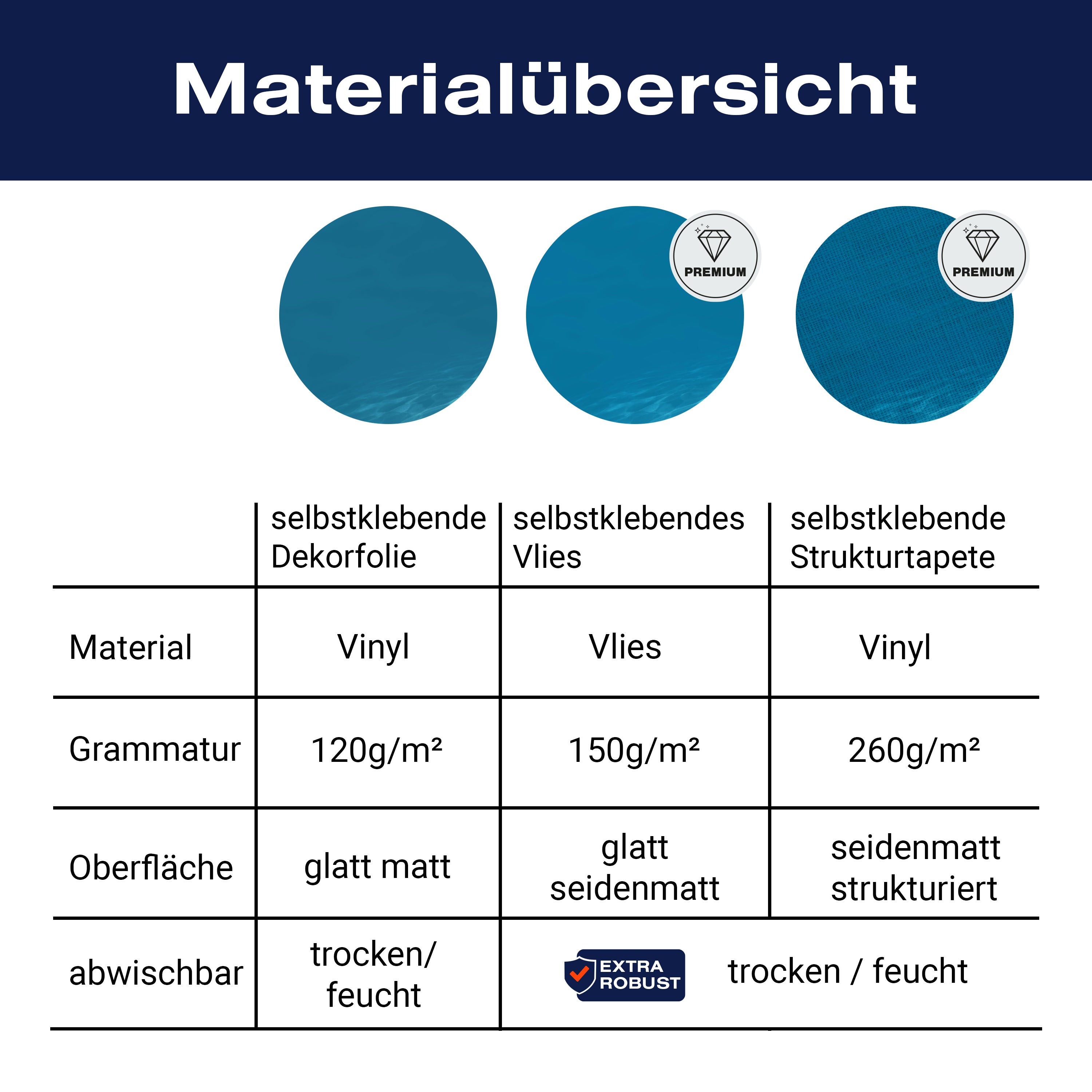 Türtapete Hellblau unter Wasser M1053 - Bild 9 Türtapete Hellblau unter Wasser M1053 - Bild 9