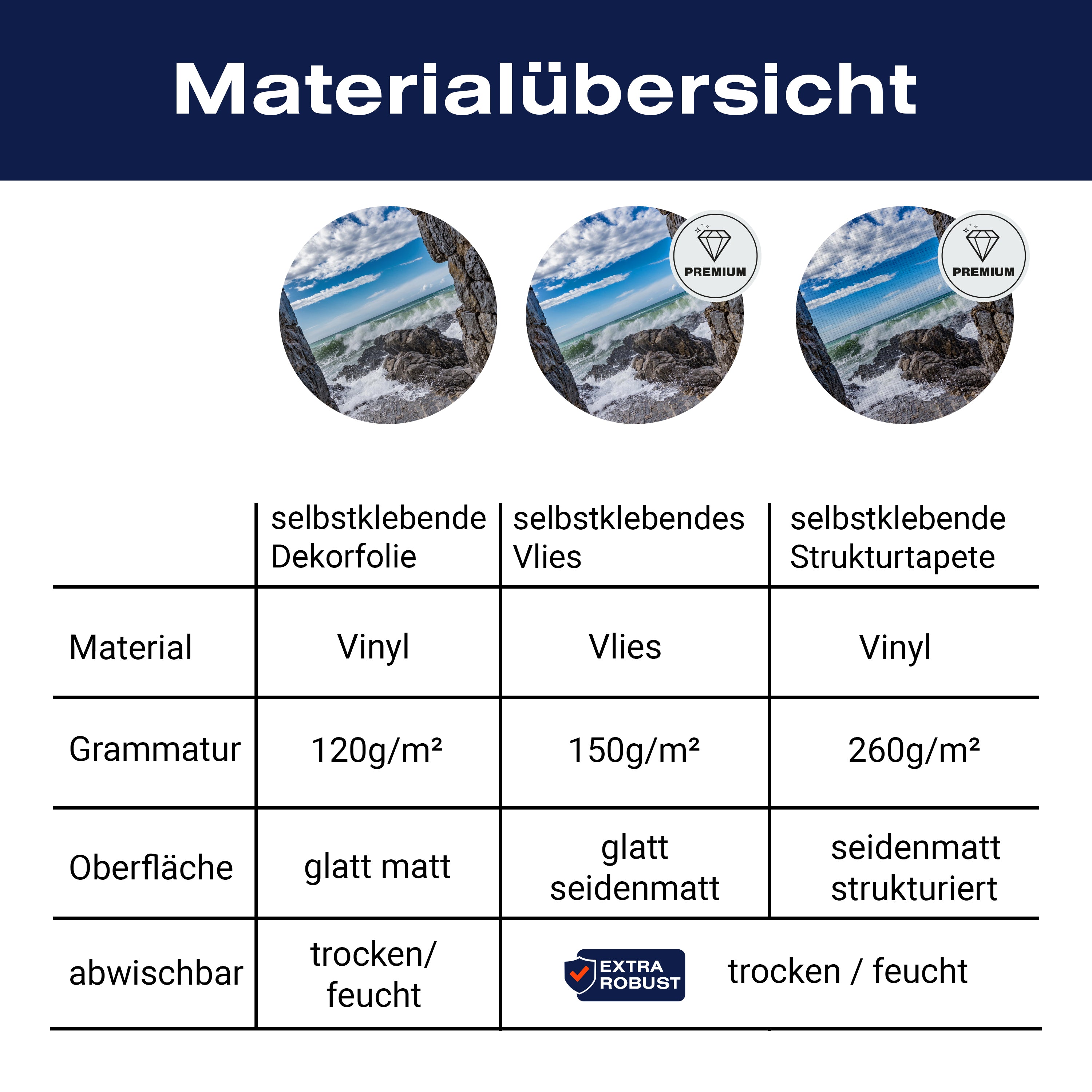 Türtapete Aussicht aus Tunnel aufs Meer, Wellen M1105 - Bild 9 Türtapete Aussicht aus Tunnel aufs Meer, Wellen M1105 - Bild 9
