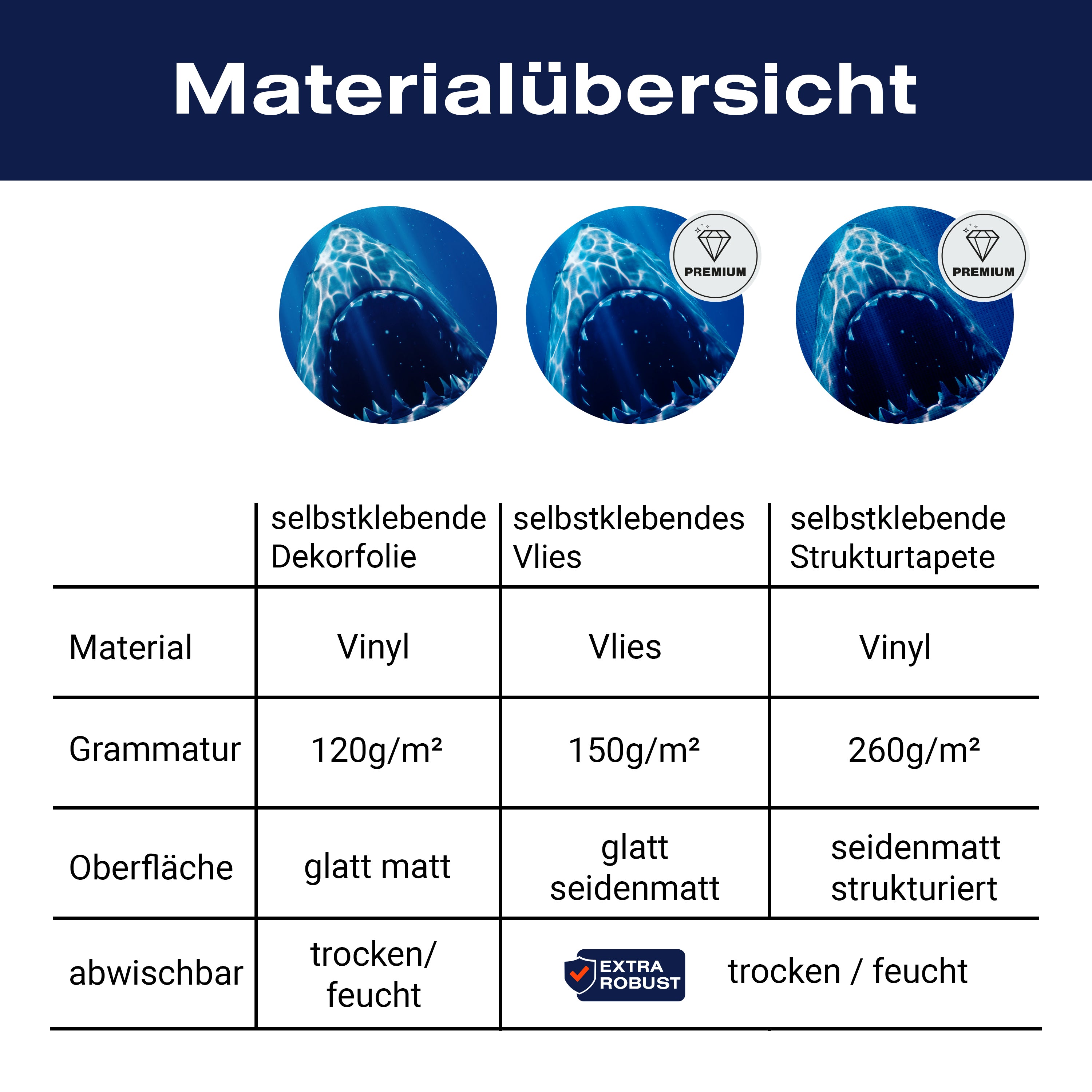 Türtapete Großer Weißer Hai Unter-wasser, Zähne M1107 - Bild 9 Türtapete Großer Weißer Hai Unter-wasser, Zähne M1107 - Bild 9