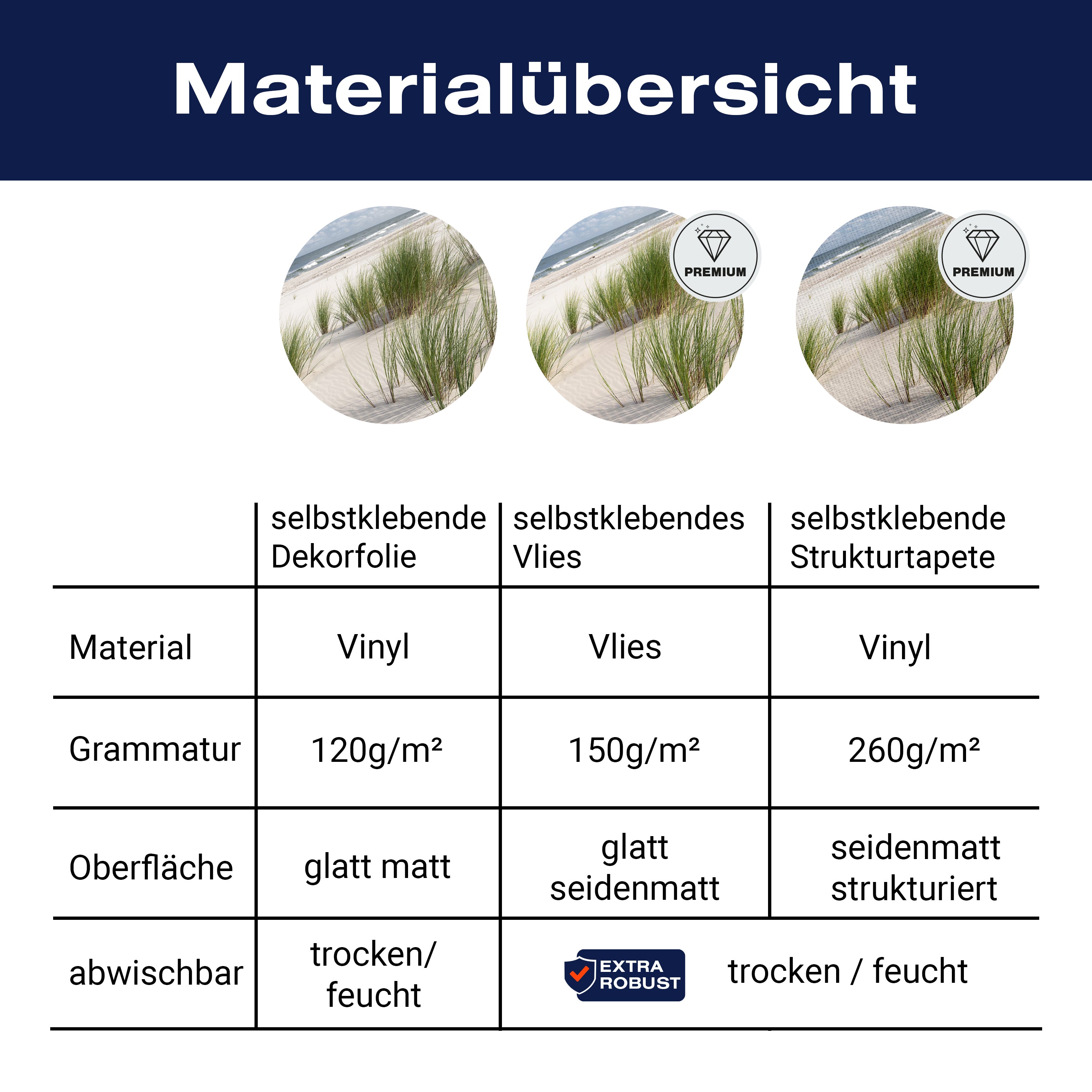 Türtapete Gräser am Sand-strand, Meer, Wasser M1110 - Bild 9 Türtapete Gräser am Sand-strand, Meer, Wasser M1110 - Bild 9
