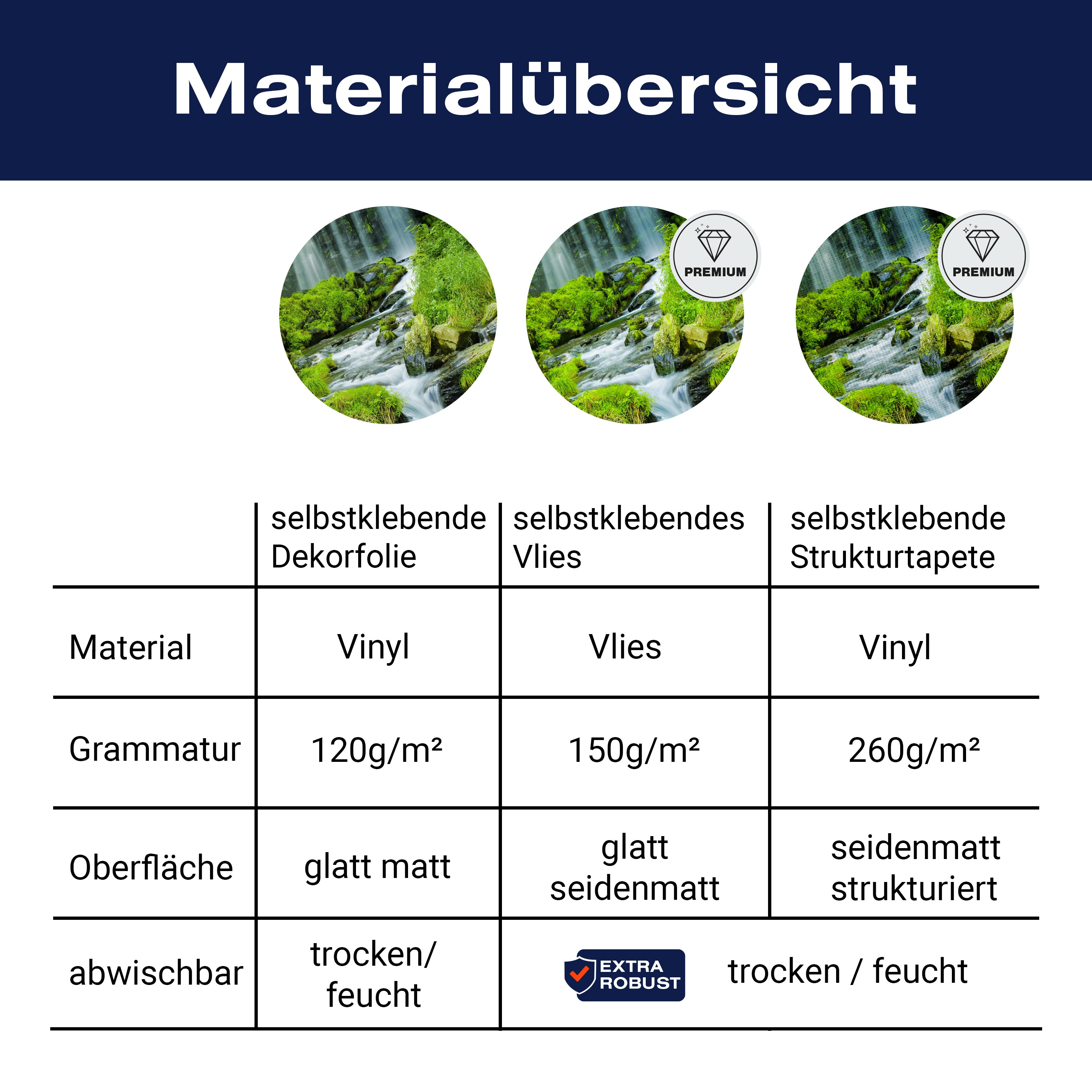 Türtapete Wasserfall im Dschungel, Wald, Wasser M1122 - Bild 9 Türtapete Wasserfall im Dschungel, Wald, Wasser M1122 - Bild 9