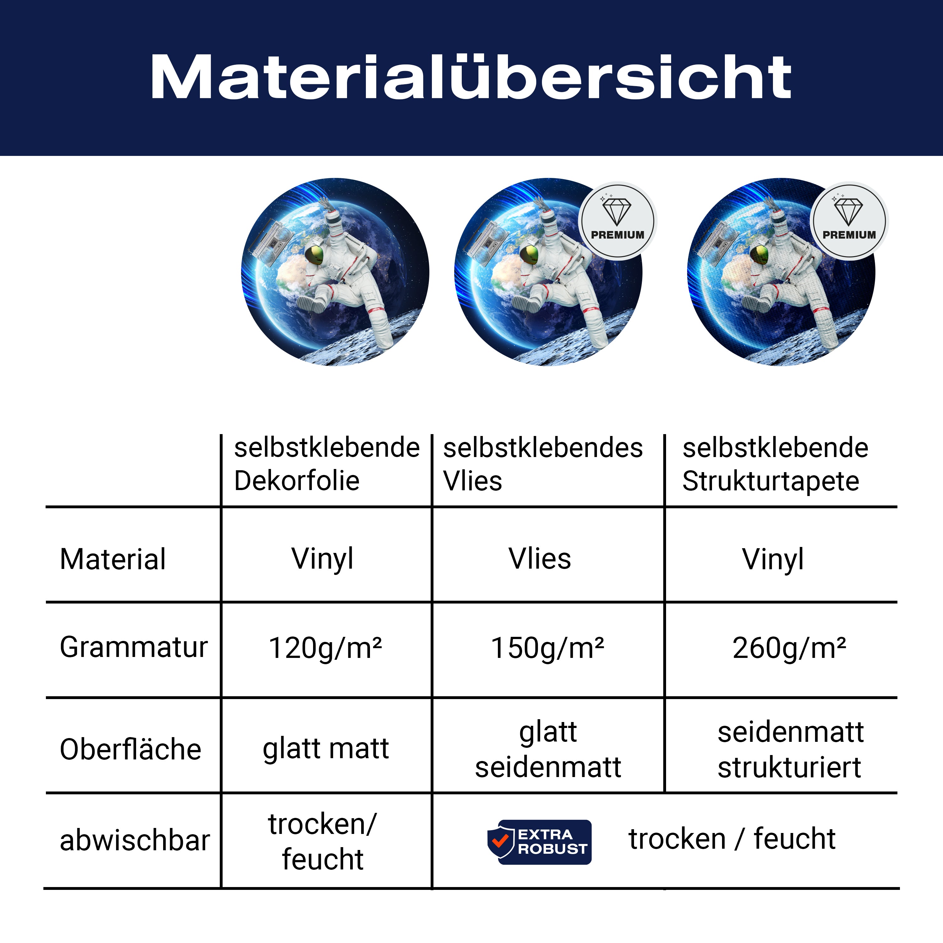 Türtapete tanzender Astronaut auf Mond, Weltraum M1151 - Bild 9 Türtapete tanzender Astronaut auf Mond, Weltraum M1151 - Bild 9