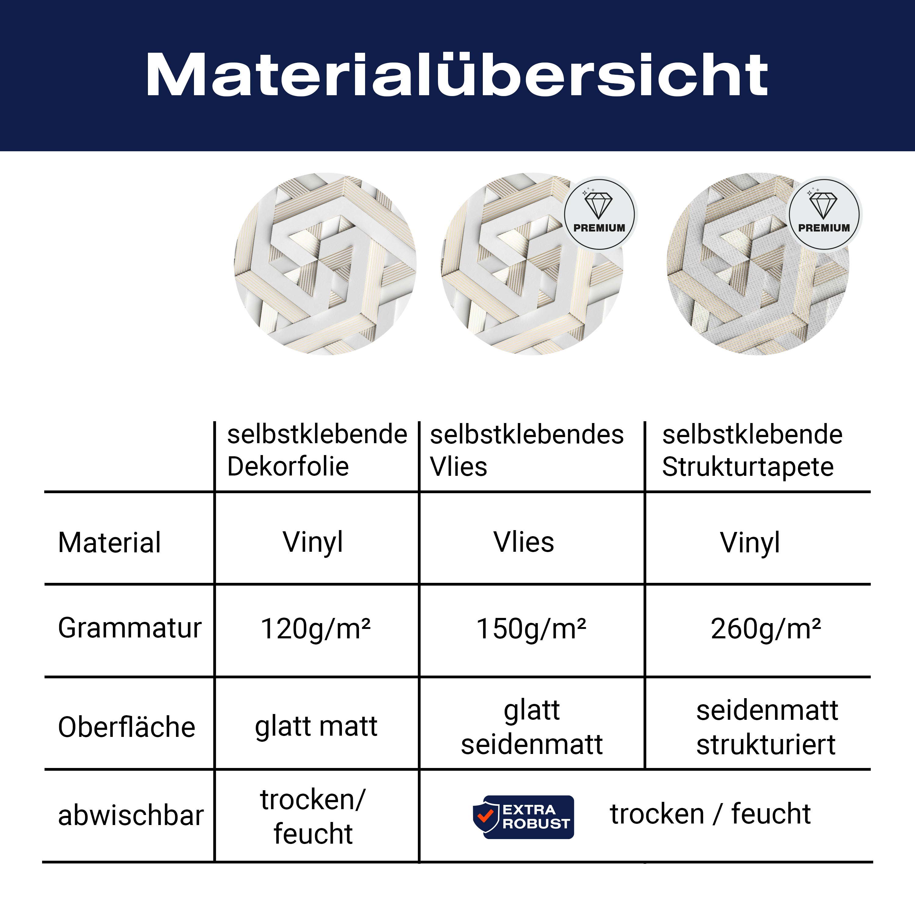 Türtapete Abstraktes Muster, Dreieck, Formen M1204 - Bild 9 Türtapete Abstraktes Muster, Dreieck, Formen M1204 - Bild 9