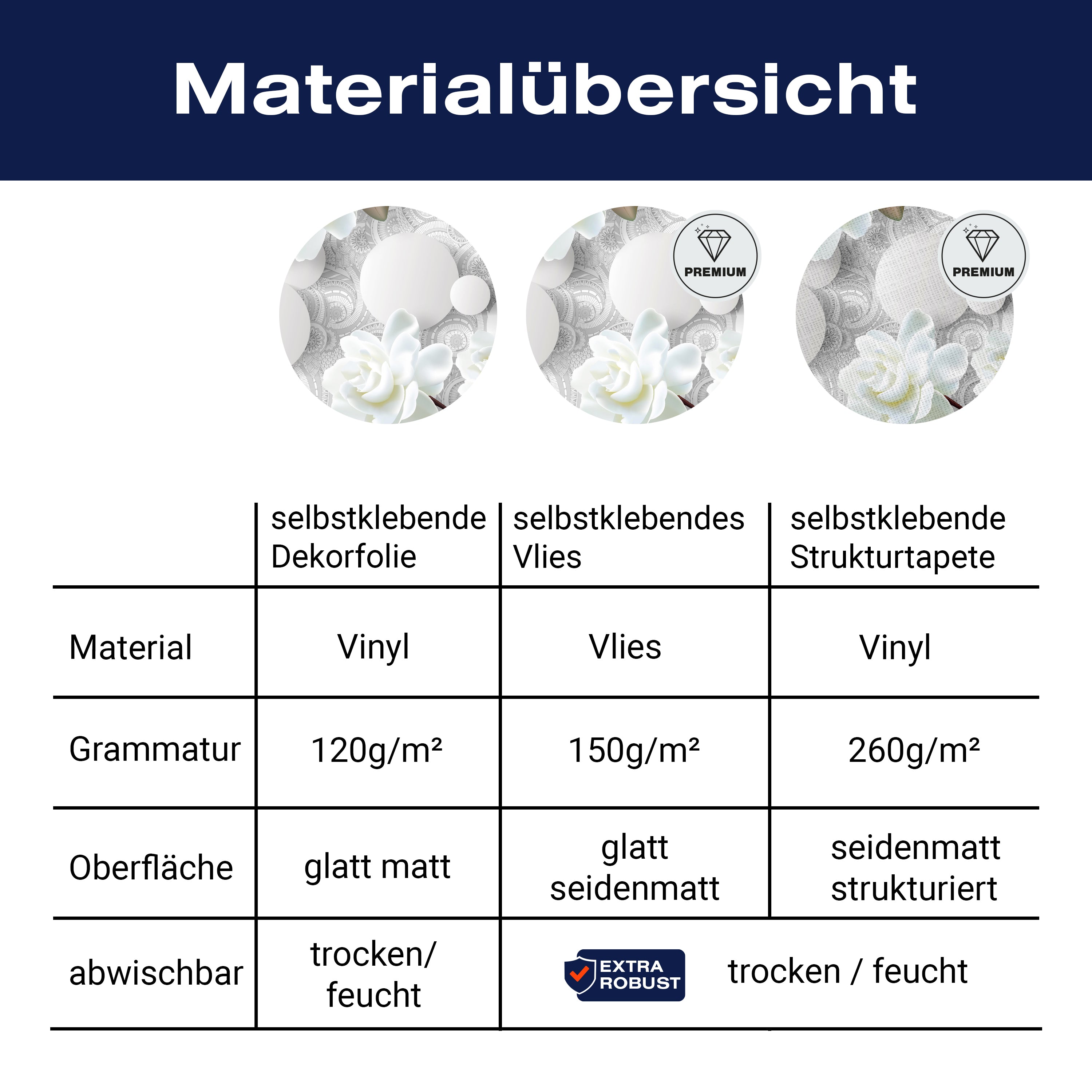 Türtapete Kugeln und Rosen, Blumen, Muster, Formen M1205 - Bild 9 Türtapete Kugeln und Rosen, Blumen, Muster, Formen M1205 - Bild 9