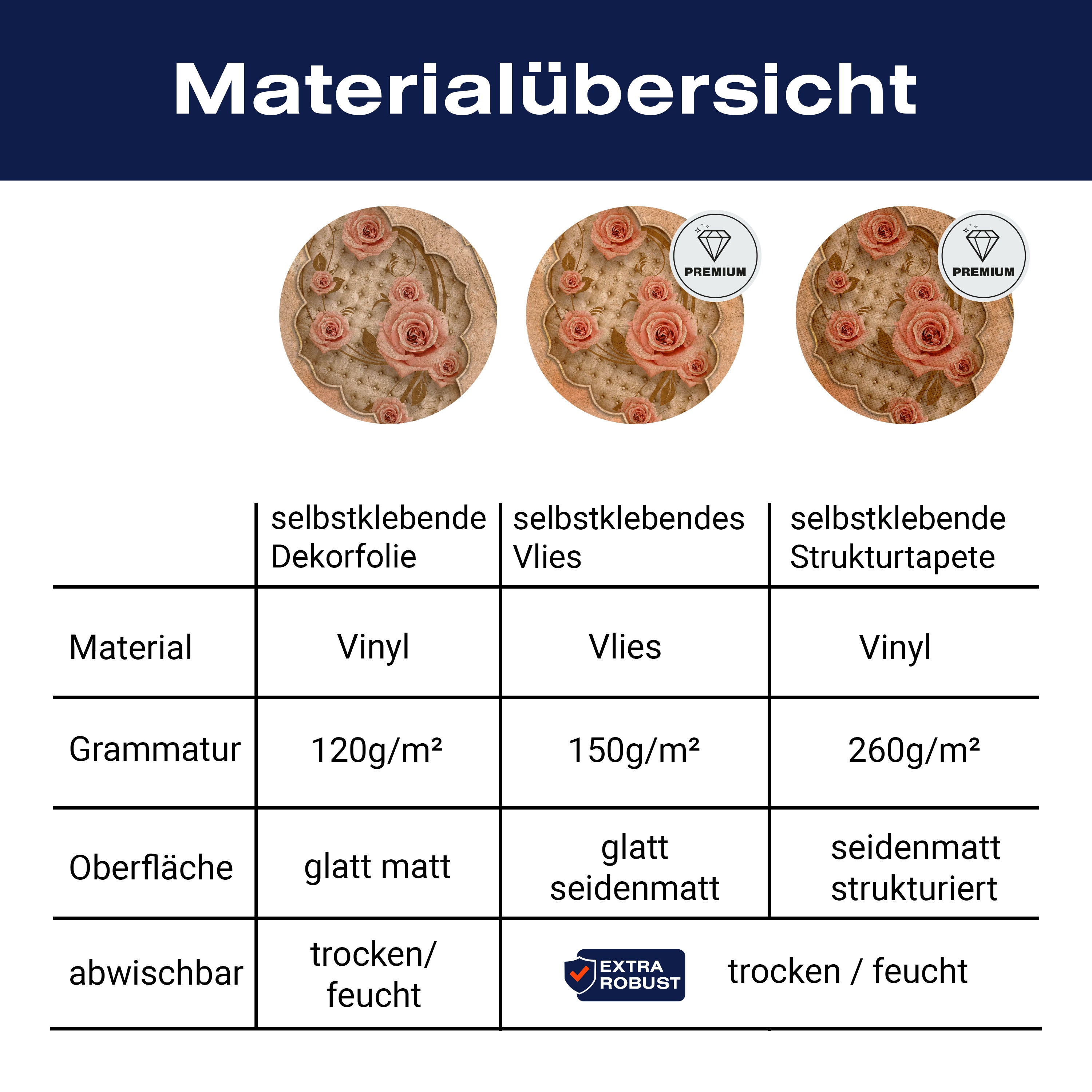 Türtapete Vintage Muster, Rosen, Ornamente M1212 - Bild 9 Türtapete Vintage Muster, Rosen, Ornamente M1212 - Bild 9