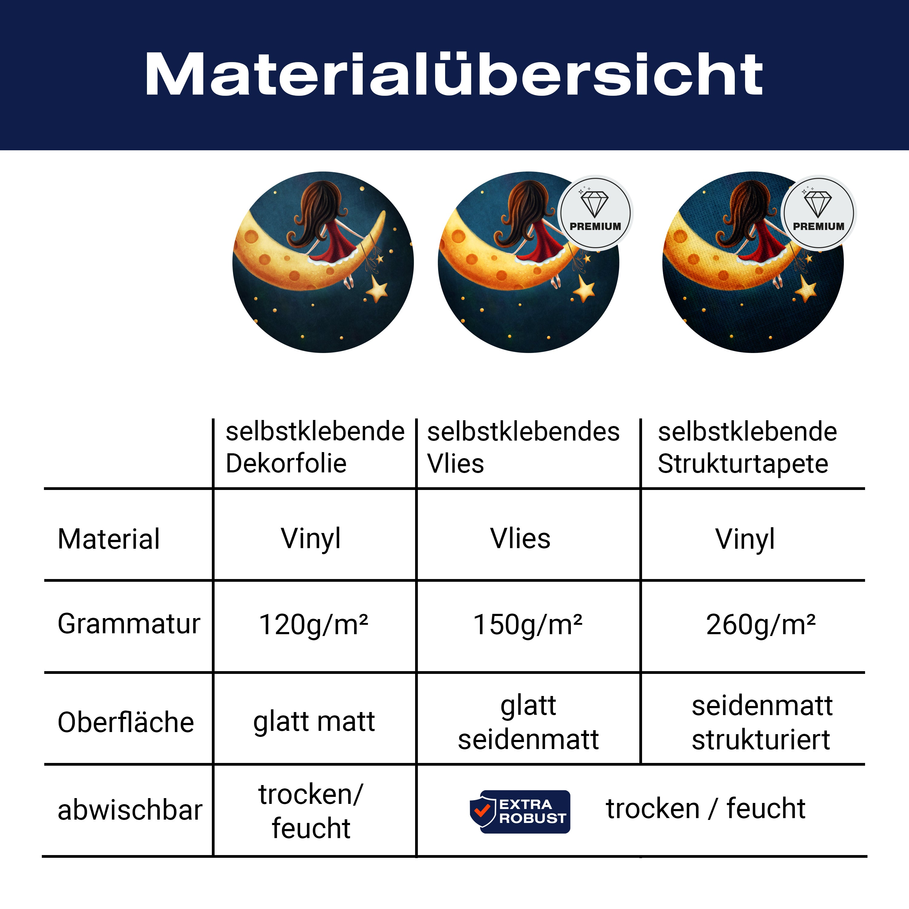 Türtapete Mädchen sitzt auf Mond, Nacht, Sterne M1262 - Bild 9 Türtapete Mädchen sitzt auf Mond, Nacht, Sterne M1262 - Bild 9