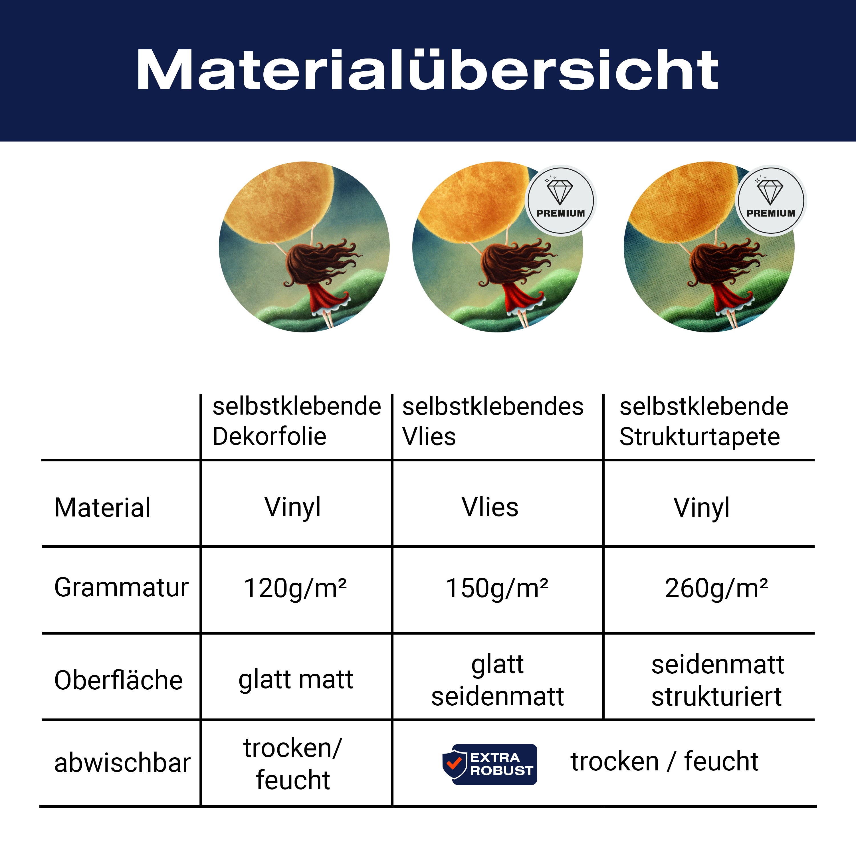 Türtapete Mädchen hält Mond, Felder, Nachthimmel M1263 - Bild 9 Türtapete Mädchen hält Mond, Felder, Nachthimmel M1263 - Bild 9
