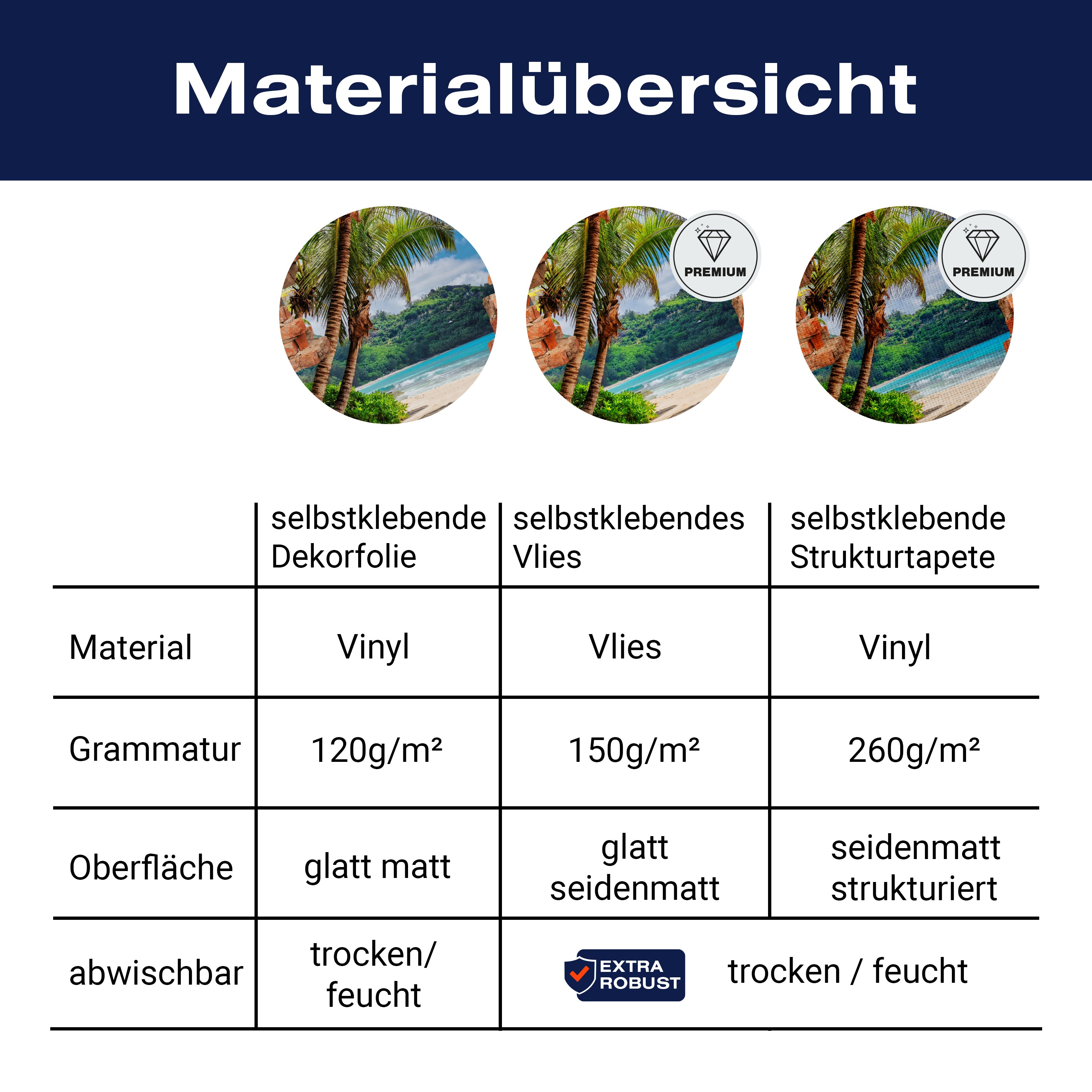 Türtapete 3D Backstein, Palmen, Insel, Strand M1274 - Bild 9 Türtapete 3D Backstein, Palmen, Insel, Strand M1274 - Bild 9
