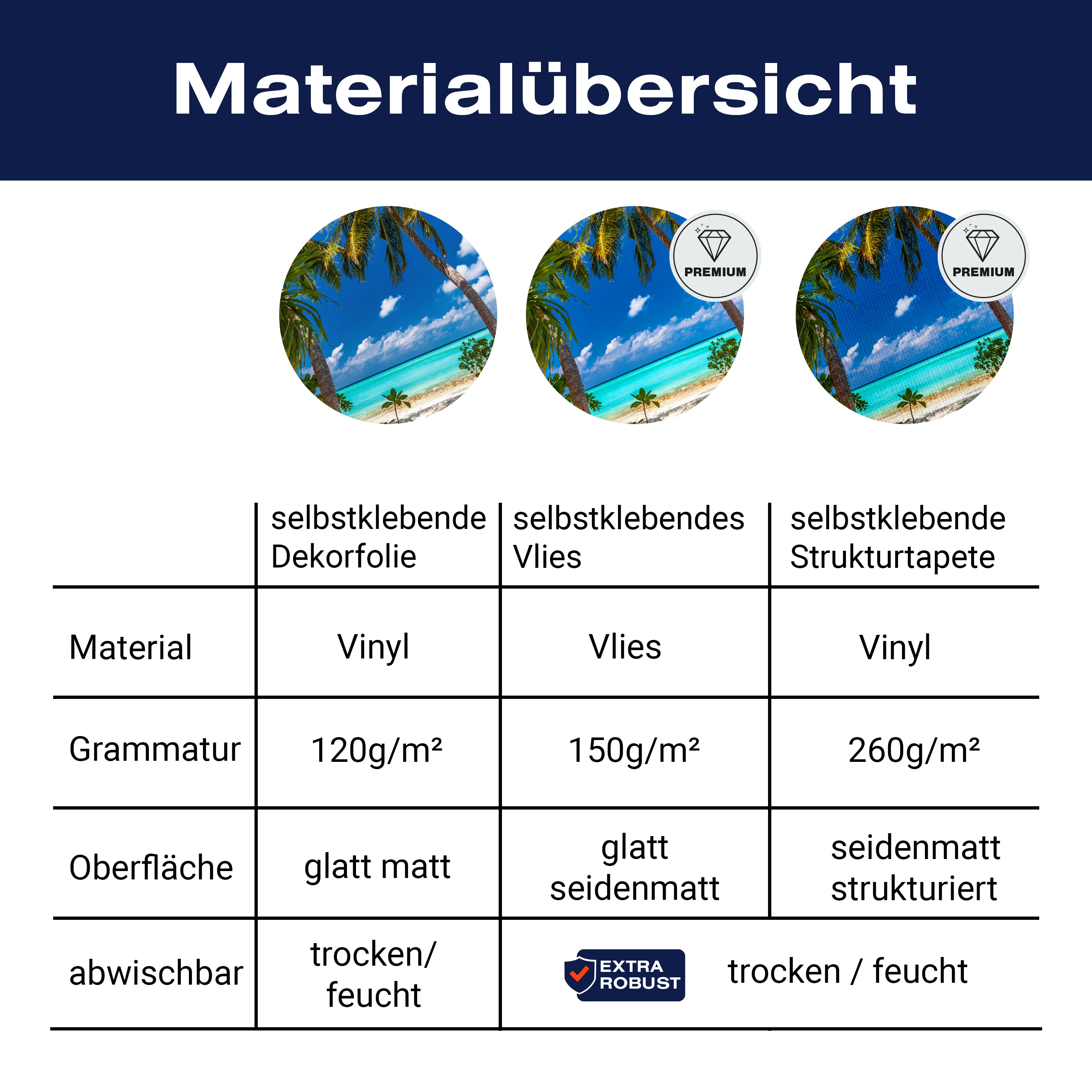 Türtapete Blick aufs Meer, Palmen, Paradies, Sand M1311 - Bild 9 Türtapete Blick aufs Meer, Palmen, Paradies, Sand M1311 - Bild 9