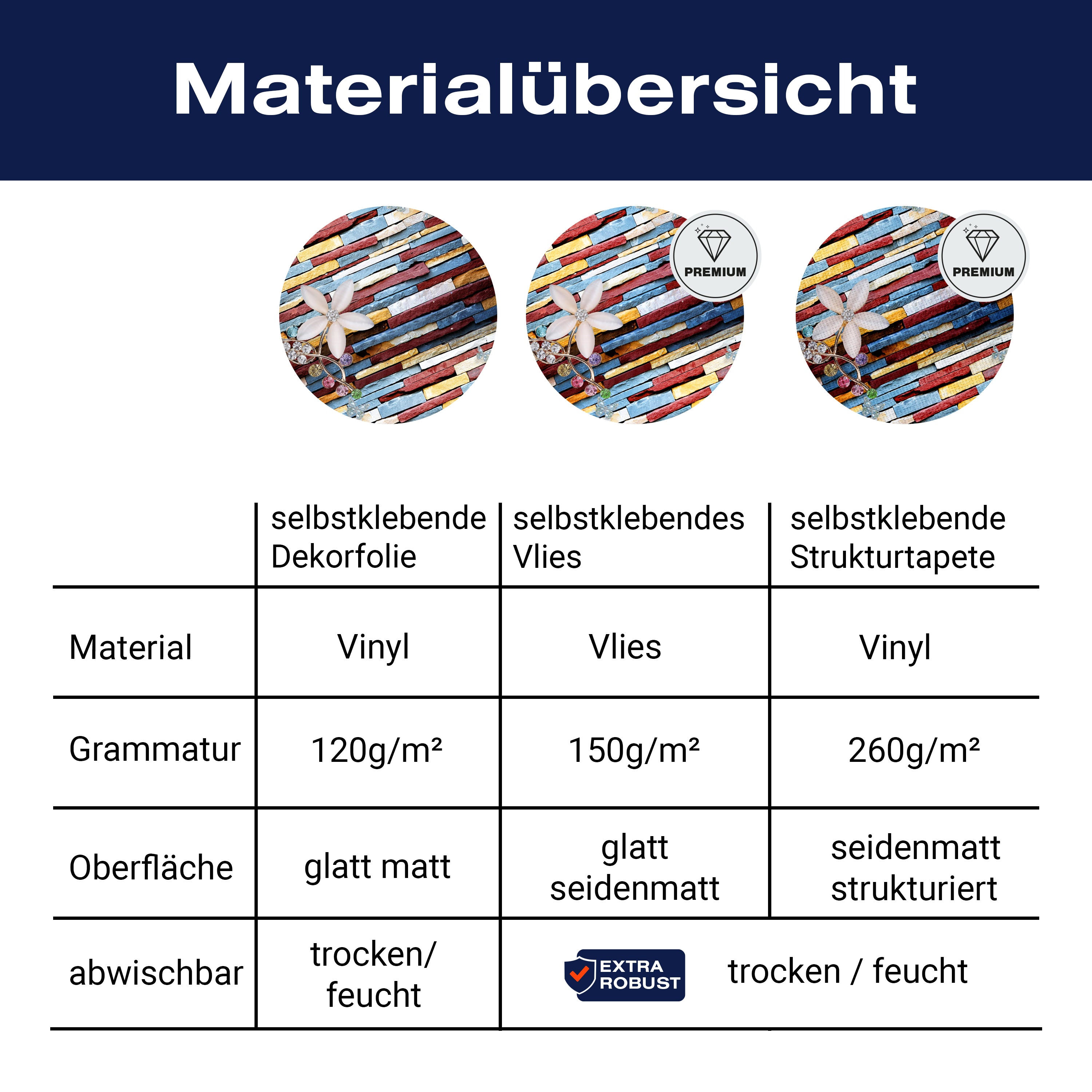 Türtapete bunte Steinwand, Blumen & Edelsteine M1321 - Bild 9 Türtapete bunte Steinwand, Blumen & Edelsteine M1321 - Bild 9