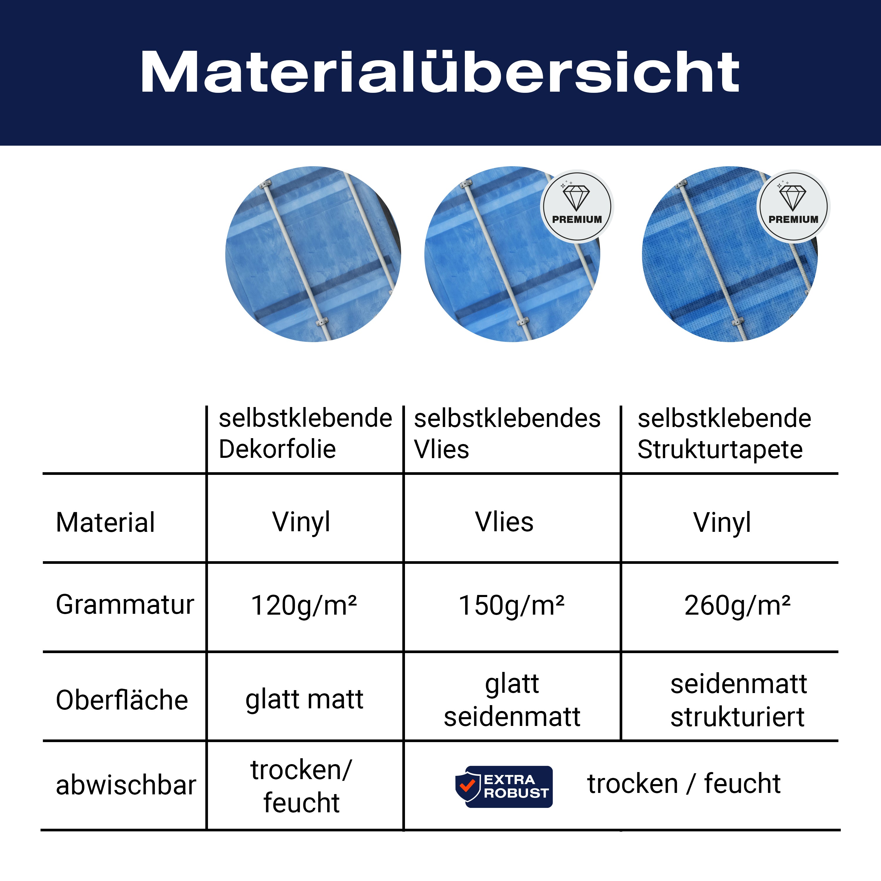 Türtapete Blaue Container Tür, Metall, Übersee M1377 - Bild 9 Türtapete Blaue Container Tür, Metall, Übersee M1377 - Bild 9