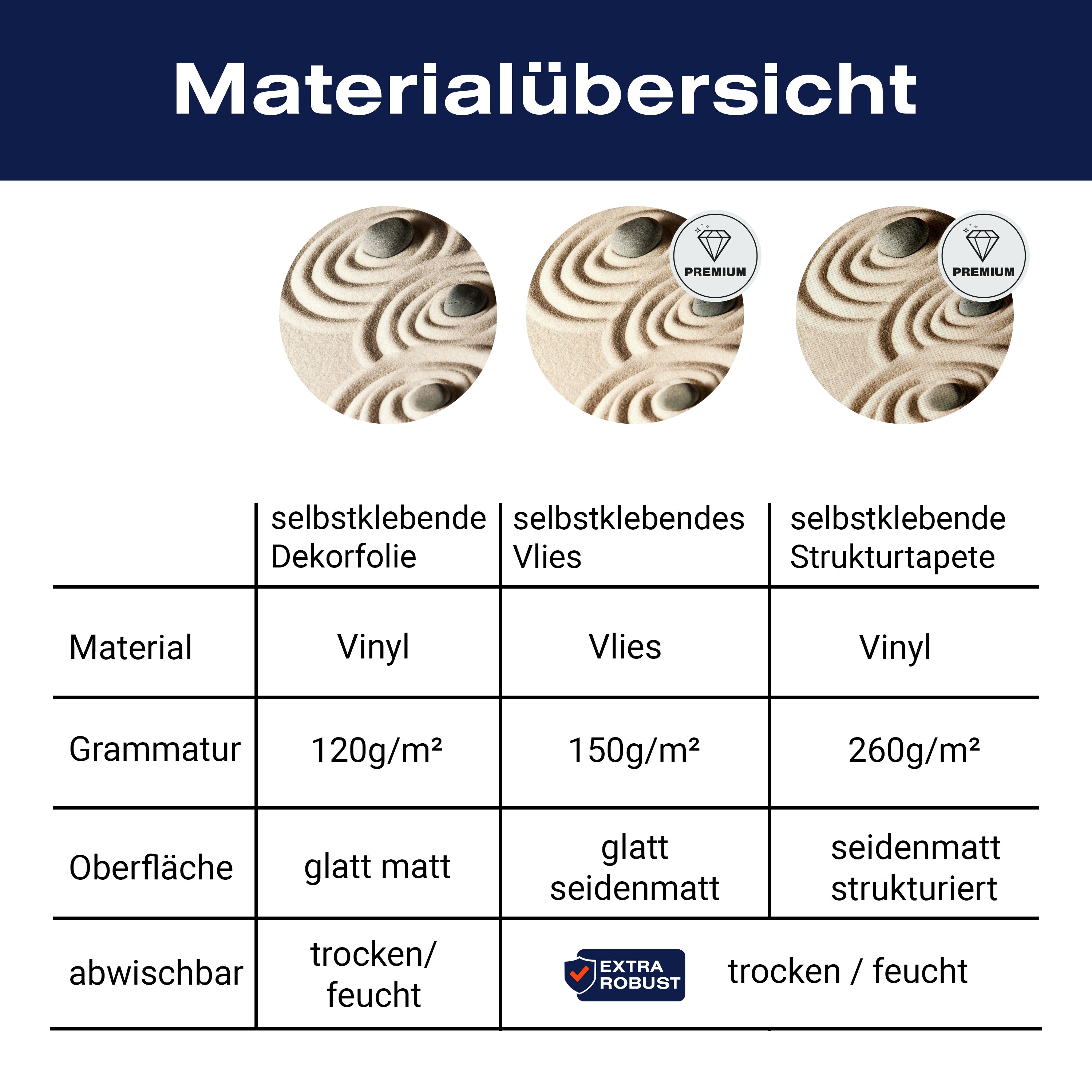 Türtapete Steine im Sand, Muster, Ringe, Formen M1388 - Bild 9 Türtapete Steine im Sand, Muster, Ringe, Formen M1388 - Bild 9