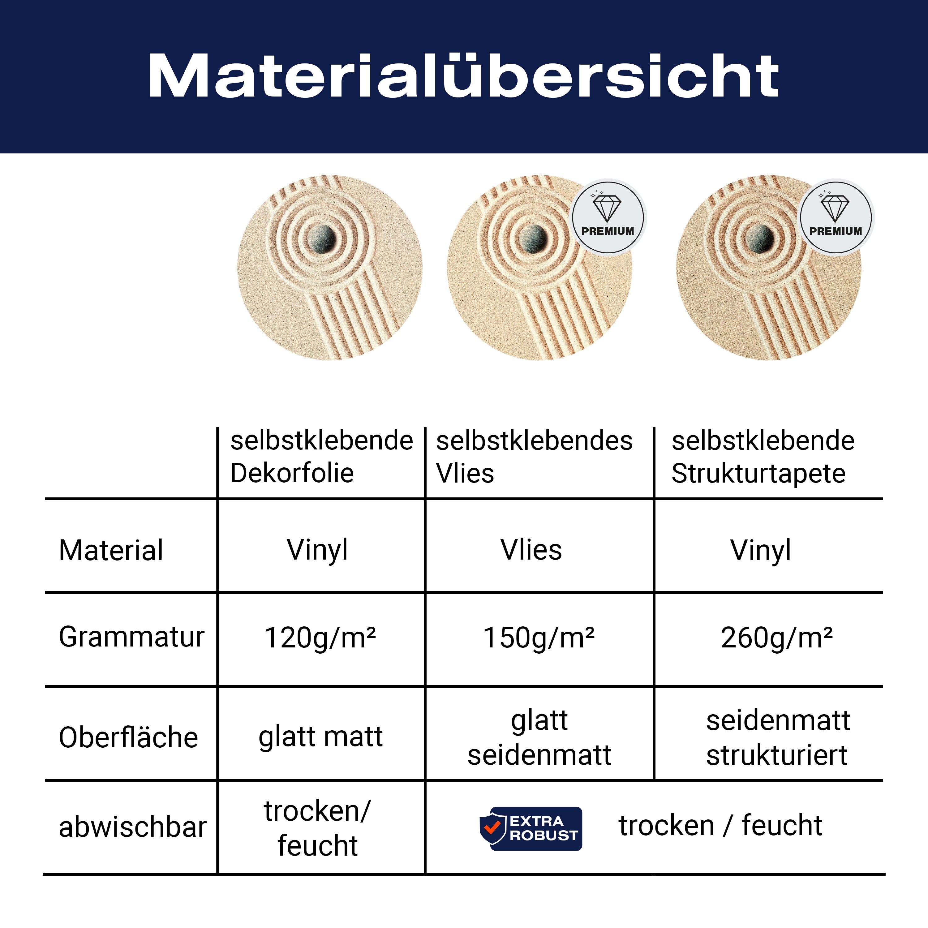 Türtapete Stein im Sand, Formen, Ringe, Linien M1391 - Bild 9 Türtapete Stein im Sand, Formen, Ringe, Linien M1391 - Bild 9