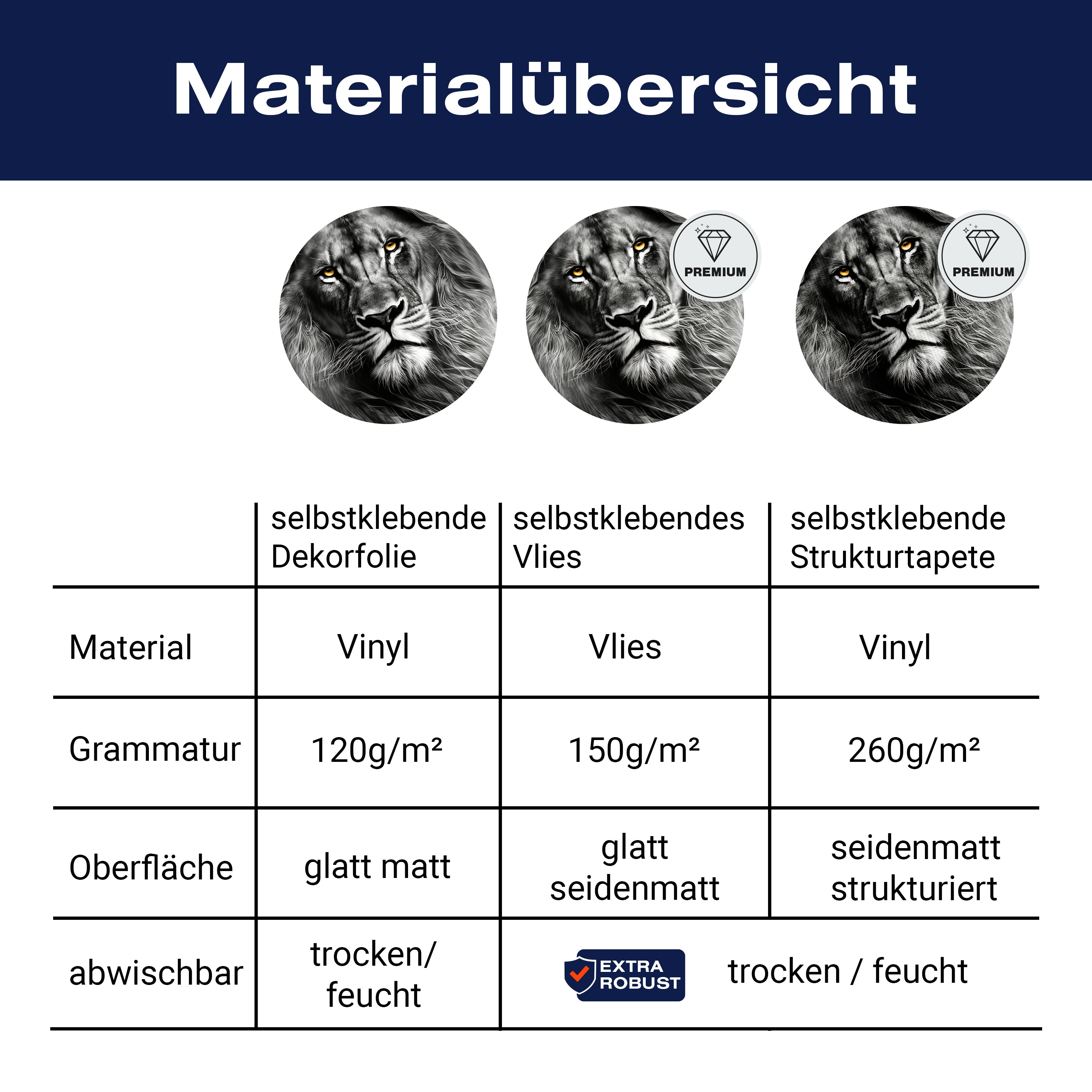 Türtapete Löwe, Schwarz, Weiß M1450 - Bild 9 Türtapete Löwe, Schwarz, Weiß M1450 - Bild 9
