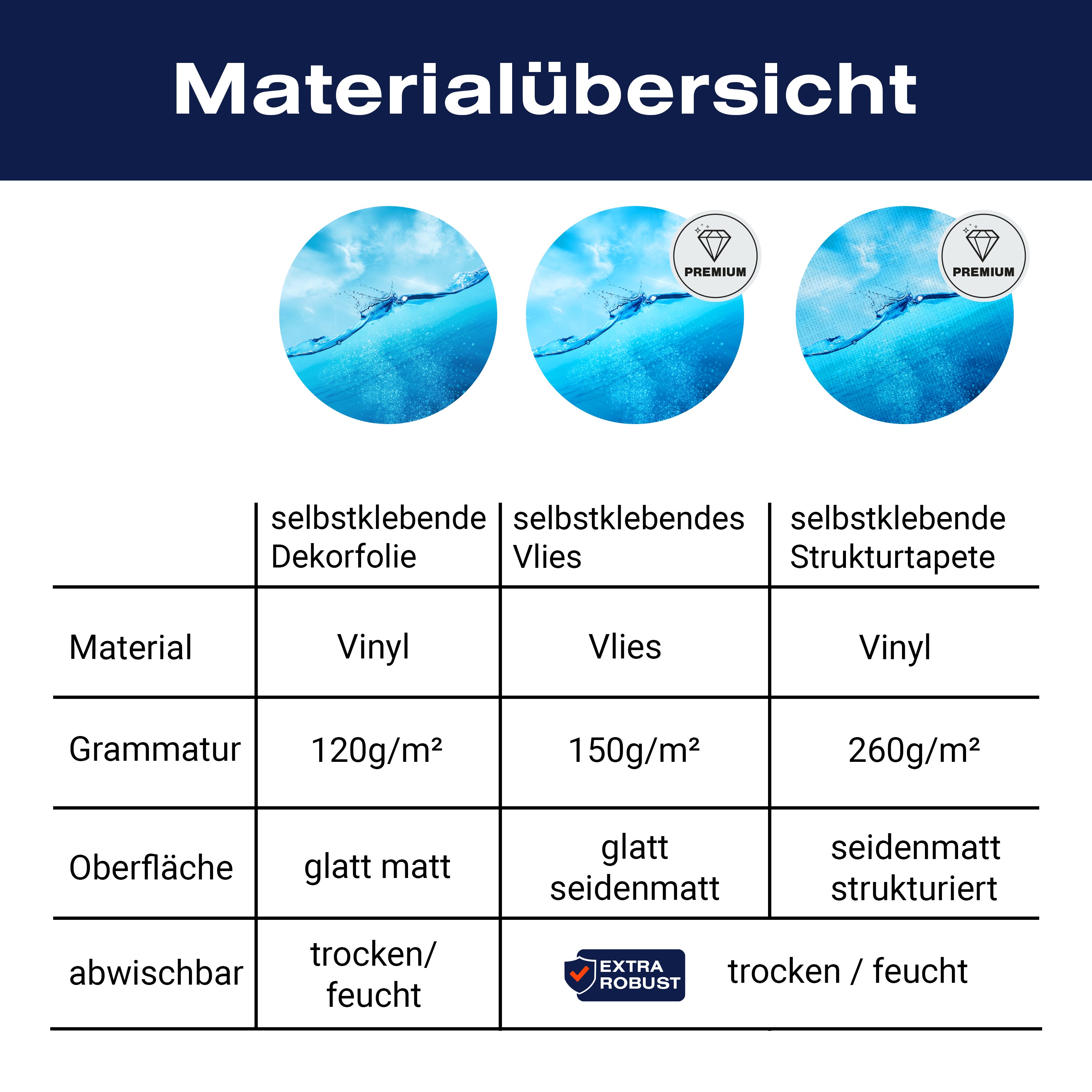 Türtapete Welle, Unterwasser M1481 - Bild 9 Türtapete Welle, Unterwasser M1481 - Bild 9