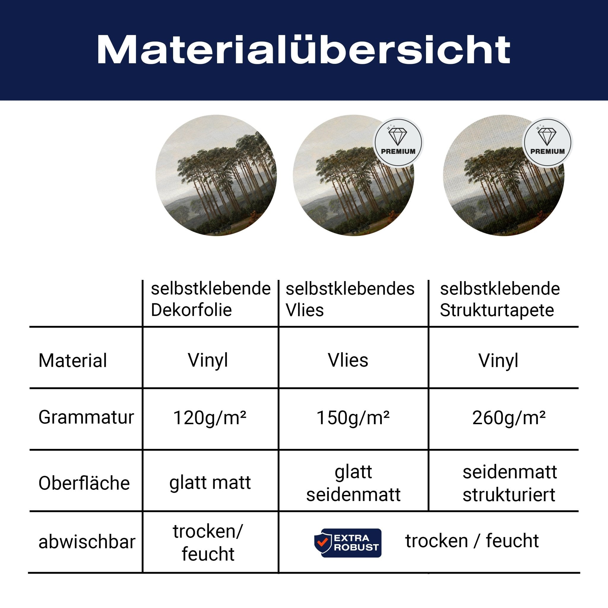 Türtapete Baumgruppe Caspar David Friedrich M1548 - Bild 9 Türtapete Baumgruppe Caspar David Friedrich M1548 - Bild 9