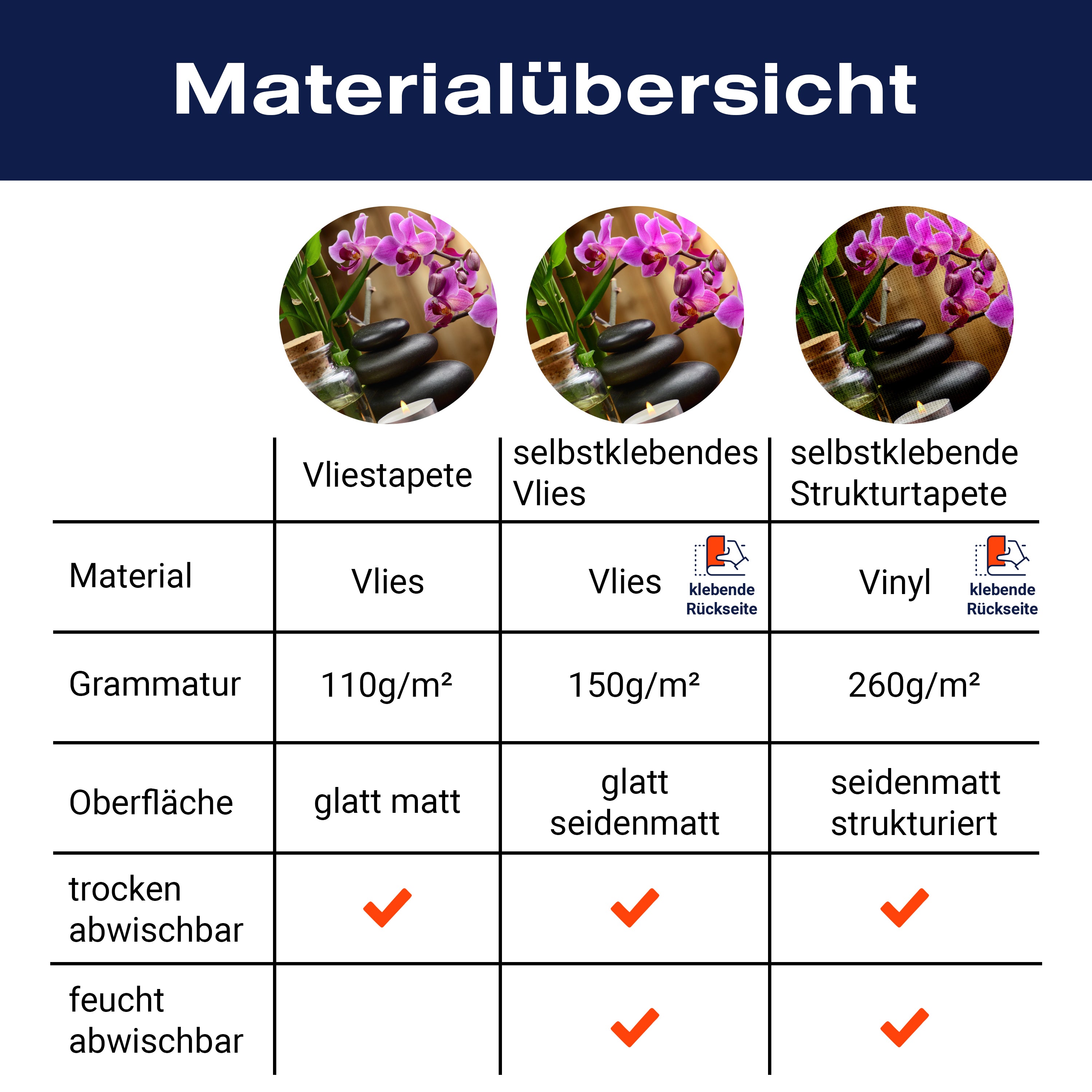 Fototapete Spa Steine Öl Bambus Rosa Orchideen M4816 - Bild 8 Fototapete Spa Steine Öl Bambus Rosa Orchideen M4816 - Bild 8