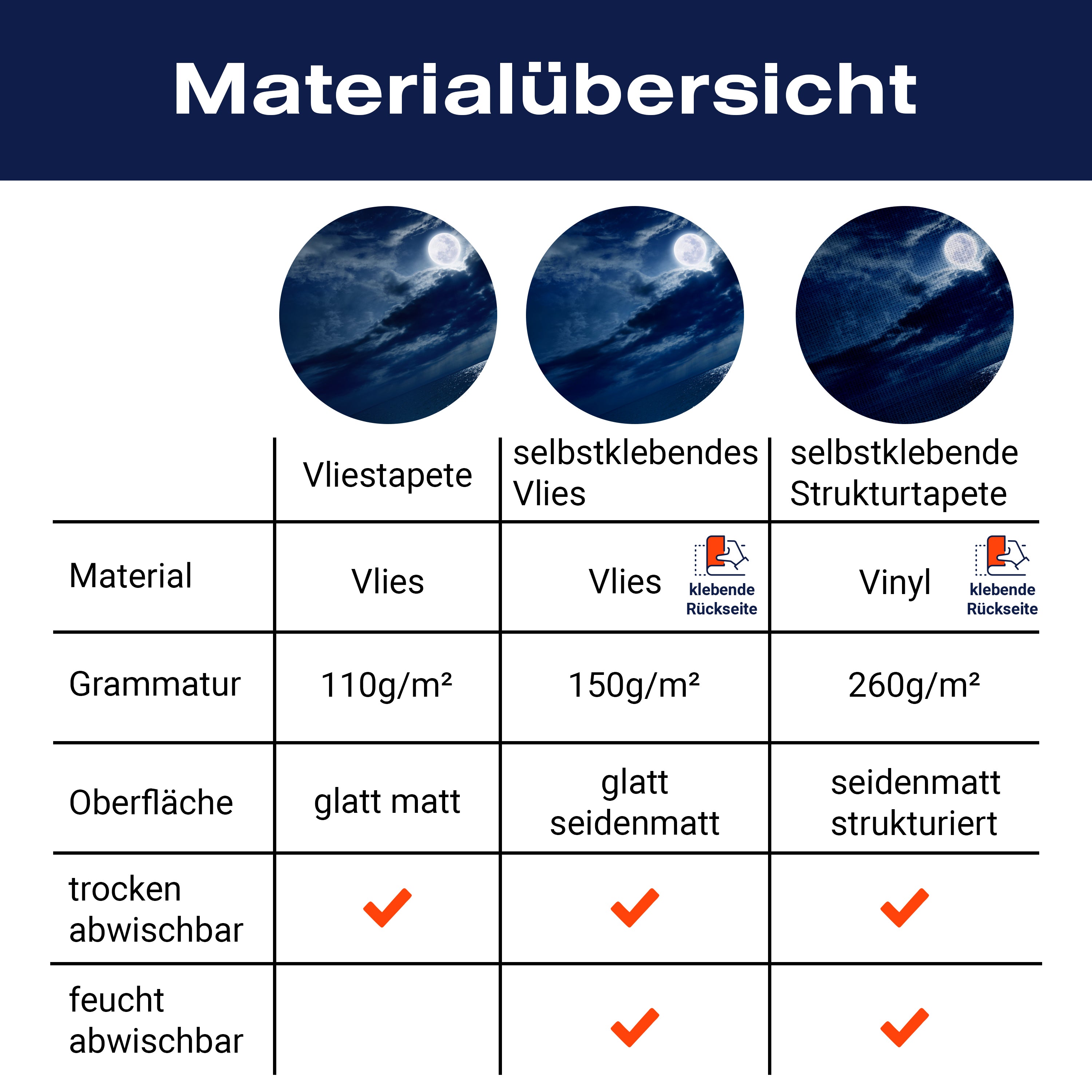 Fototapete Nächtlichter Himmel Vollmond Meer Sterne M4866 - Bild 8 Fototapete Nächtlichter Himmel Vollmond Meer Sterne M4866 - Bild 8