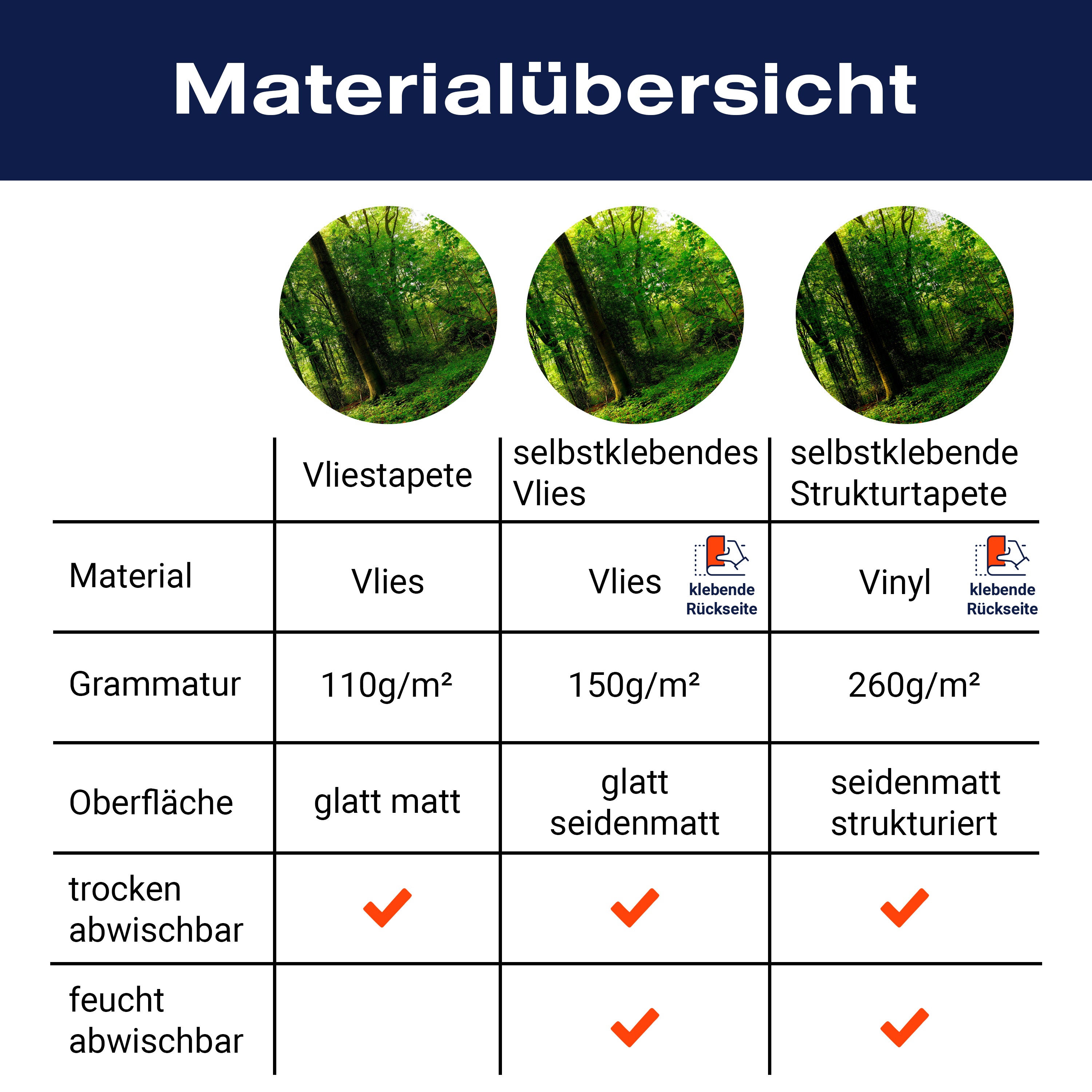 Fototapete Wald Bäume Blätter M5680 - Bild 8 Fototapete Wald Bäume Blätter M5680 - Bild 8
