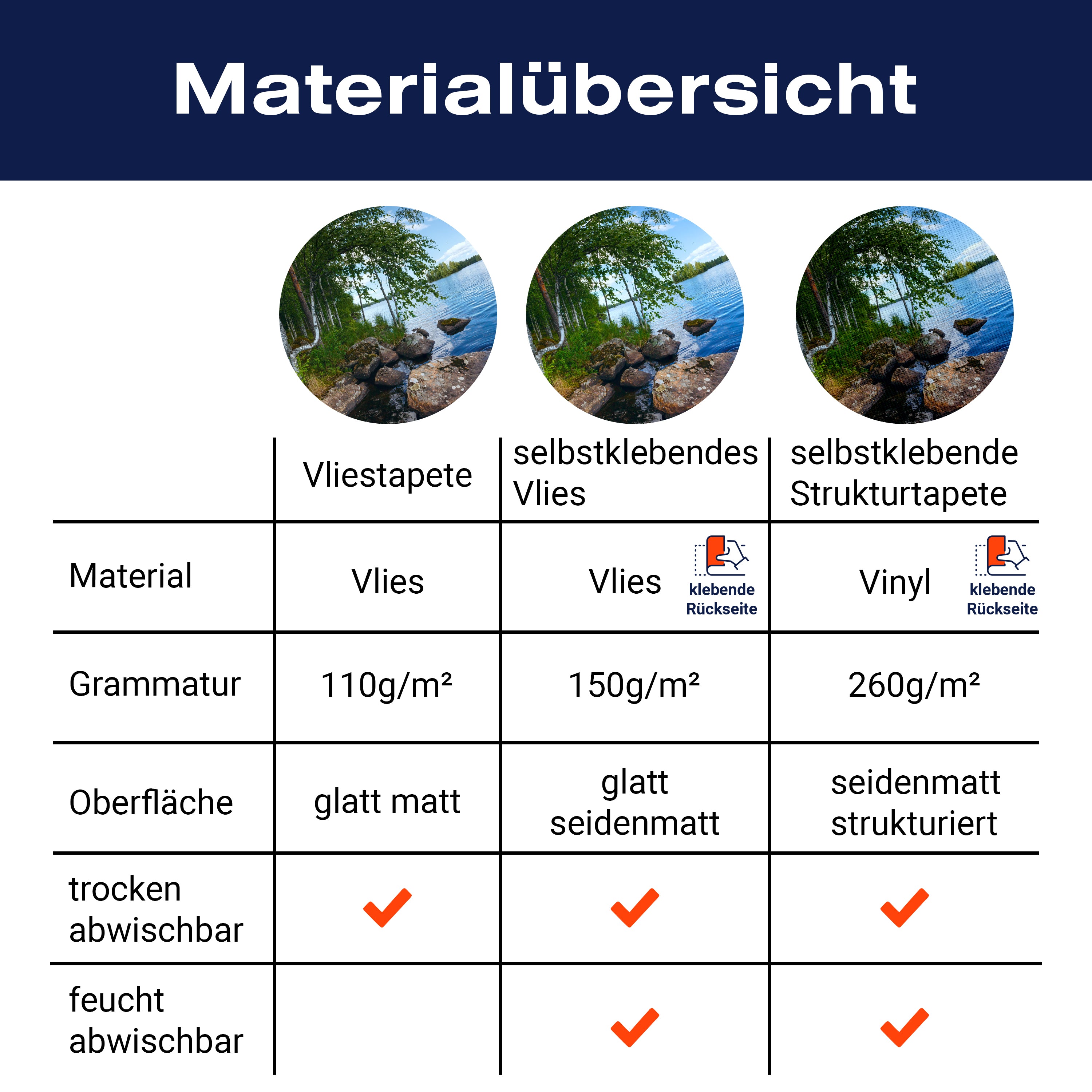 Fototapete See mit Ufer M5748 - Bild 8 Fototapete See mit Ufer M5748 - Bild 8
