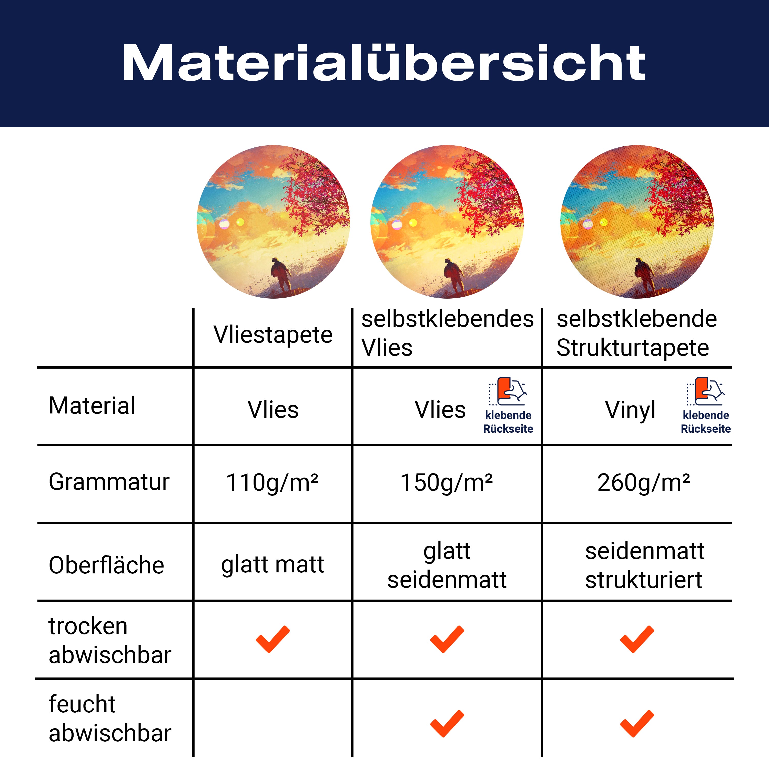 Fototapete Gemälde Mensch mit Baum M5990 - Bild 8 Fototapete Gemälde Mensch mit Baum M5990 - Bild 8