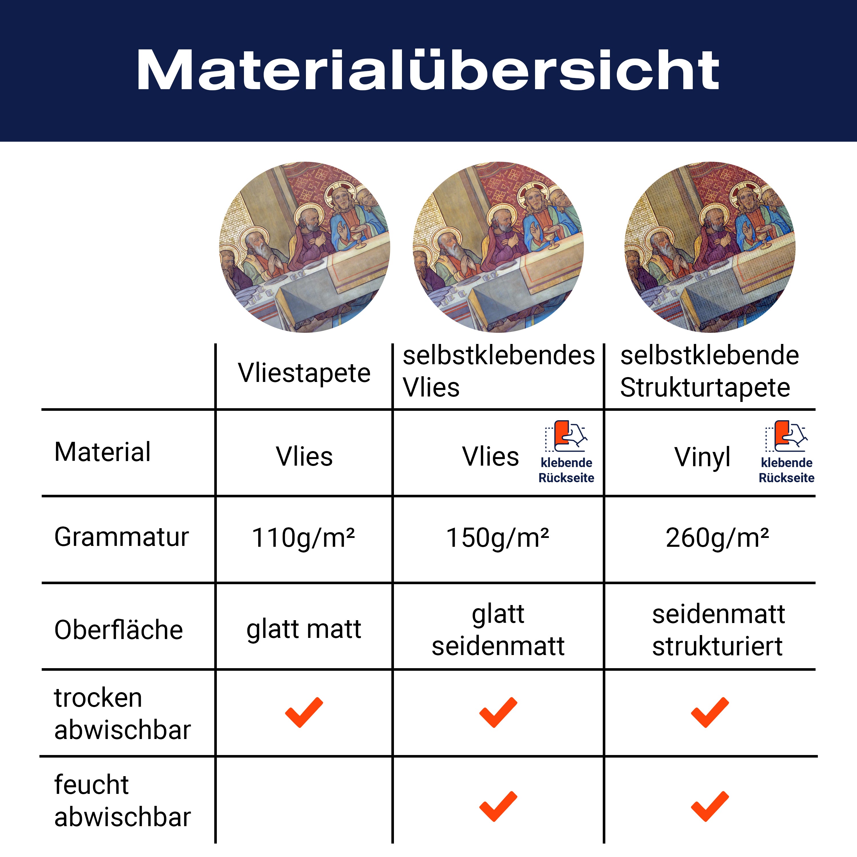 Fototapete Gemälde Jesus und Jünger an Tafel M6006 - Bild 8 Fototapete Gemälde Jesus und Jünger an Tafel M6006 - Bild 8