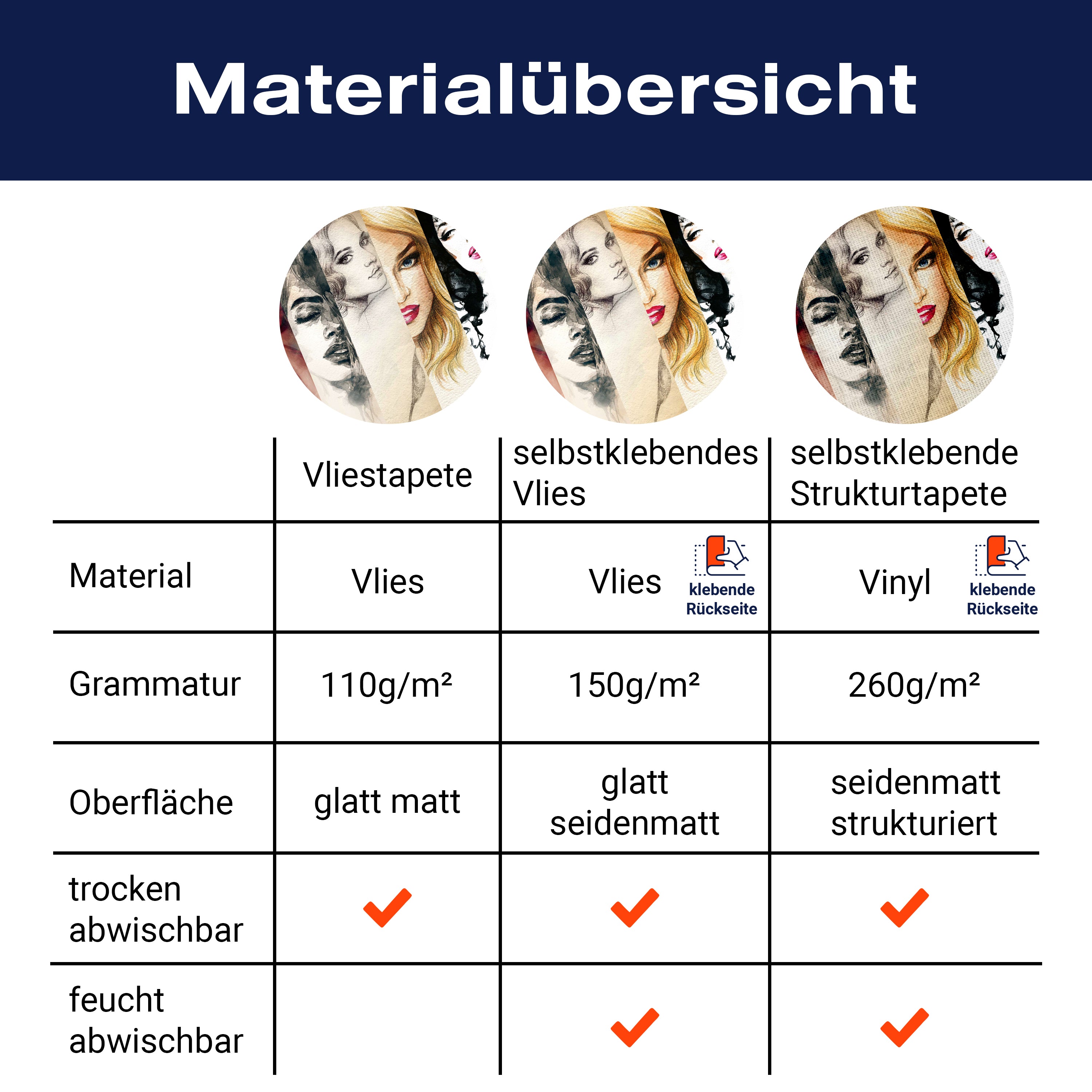 Fototapete Frauen mit verschiedenen Maltechniken M6055 - Bild 8 Fototapete Frauen mit verschiedenen Maltechniken M6055 - Bild 8